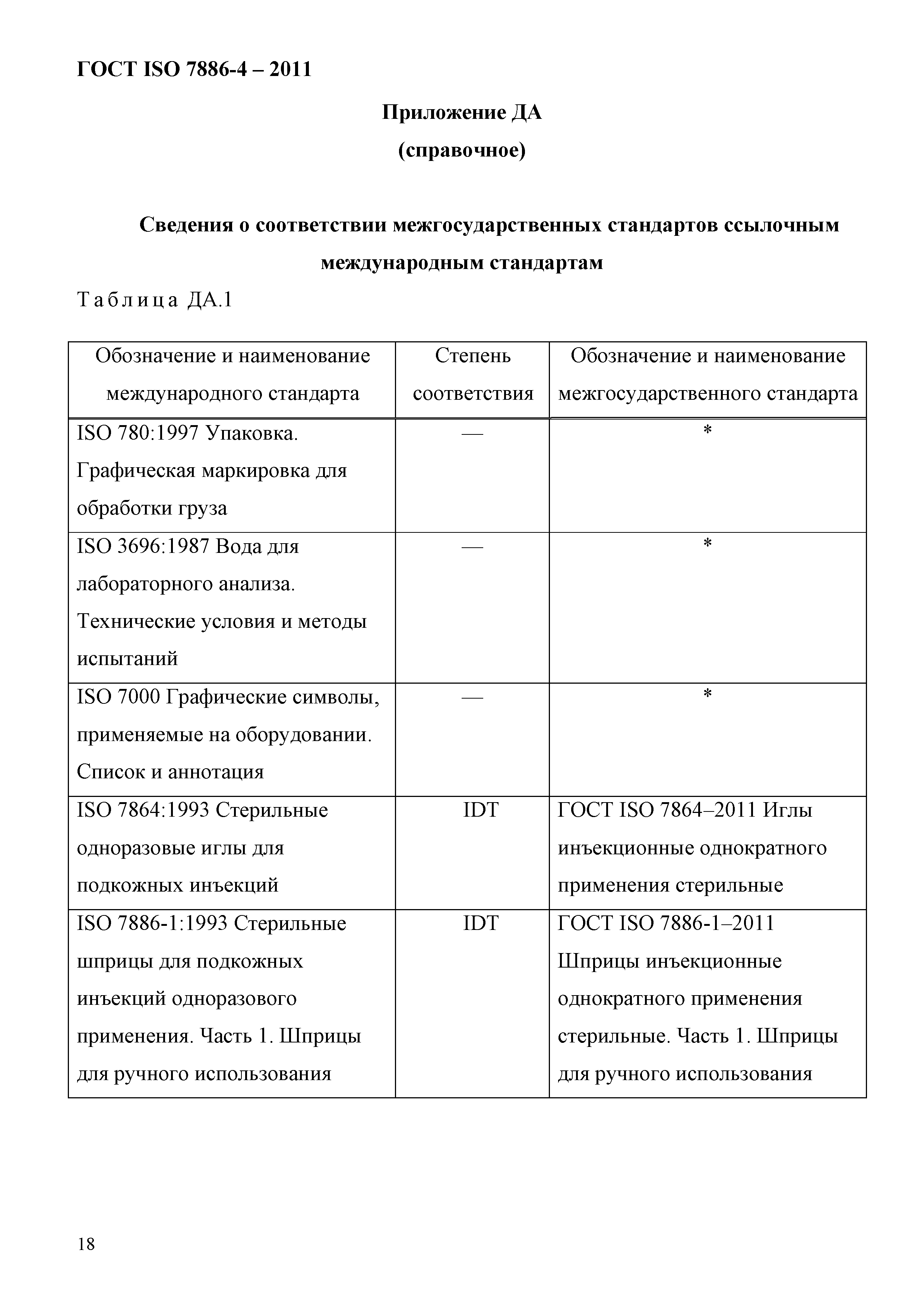 ГОСТ ISO 7886-4-2011