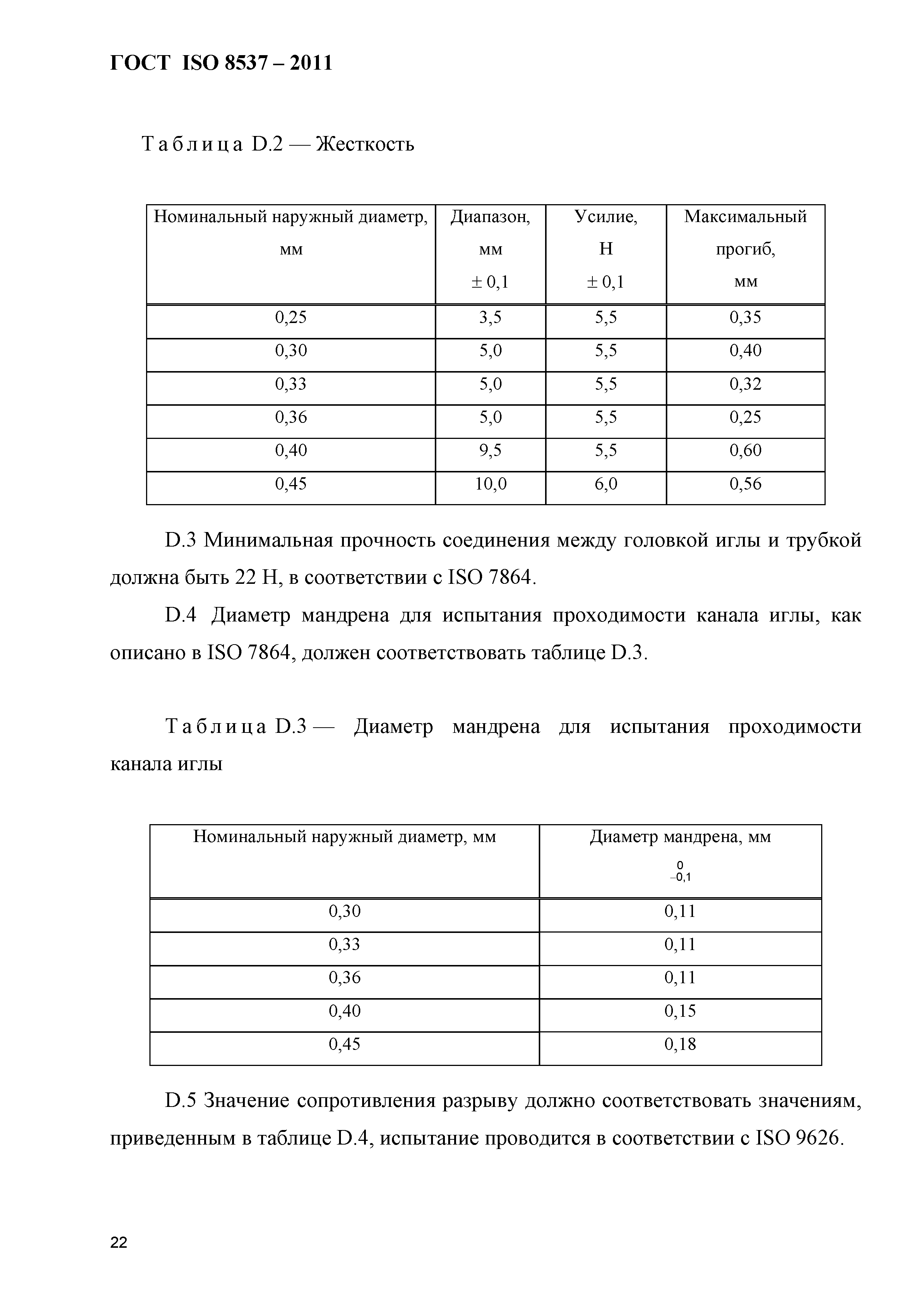 ГОСТ ISO 8537-2011