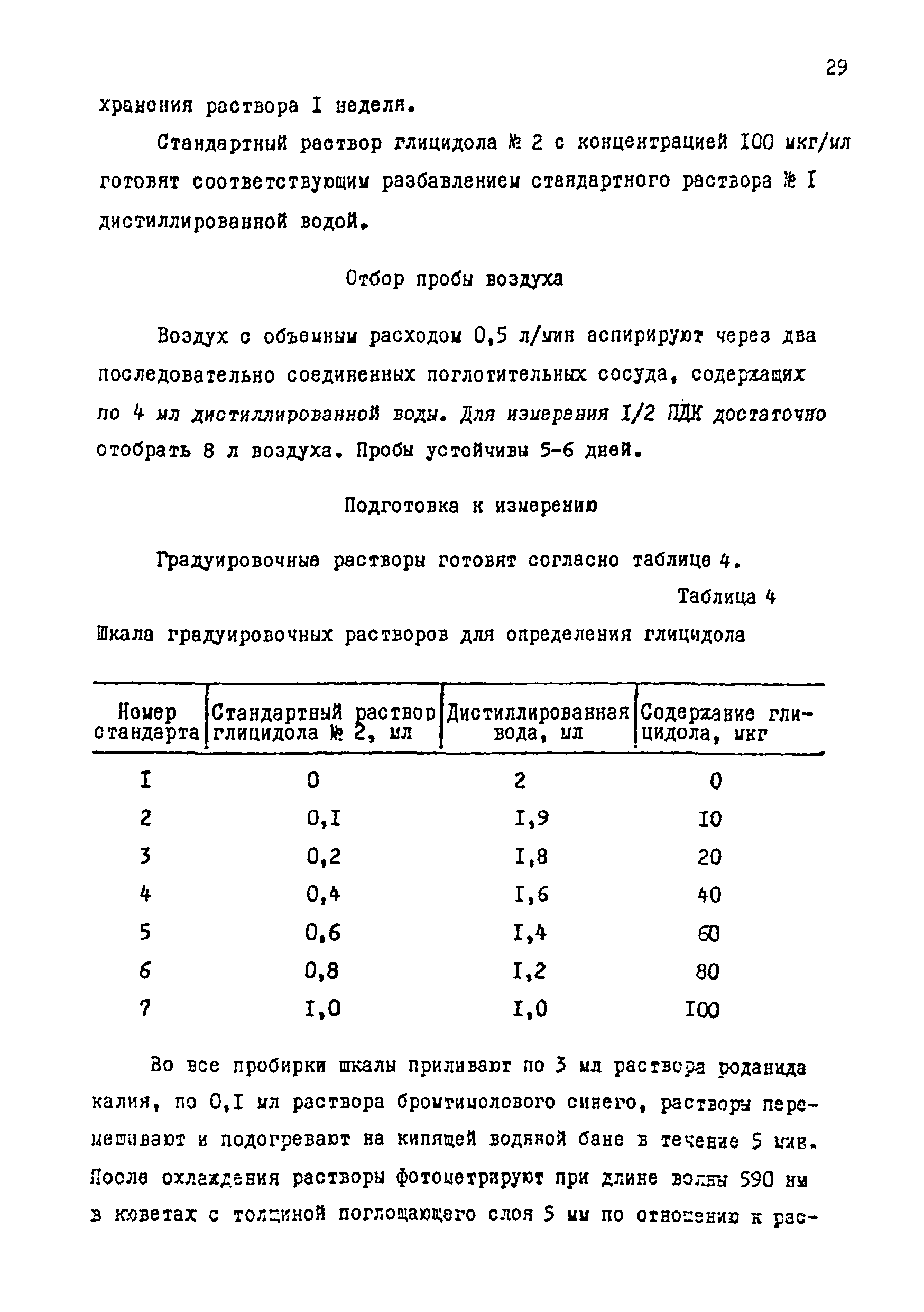 МУ 4569-88