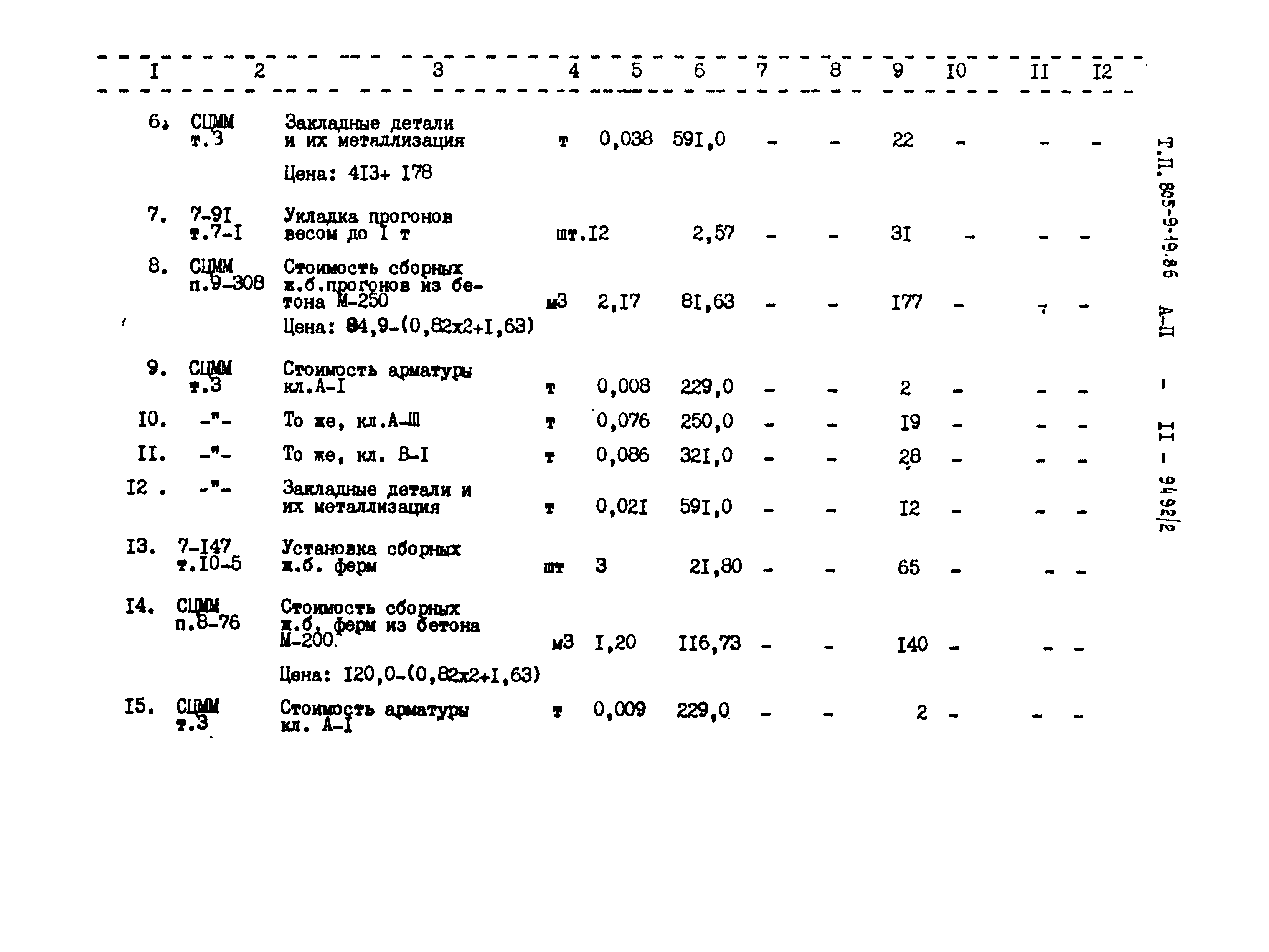 Типовой проект 805-9-19.86