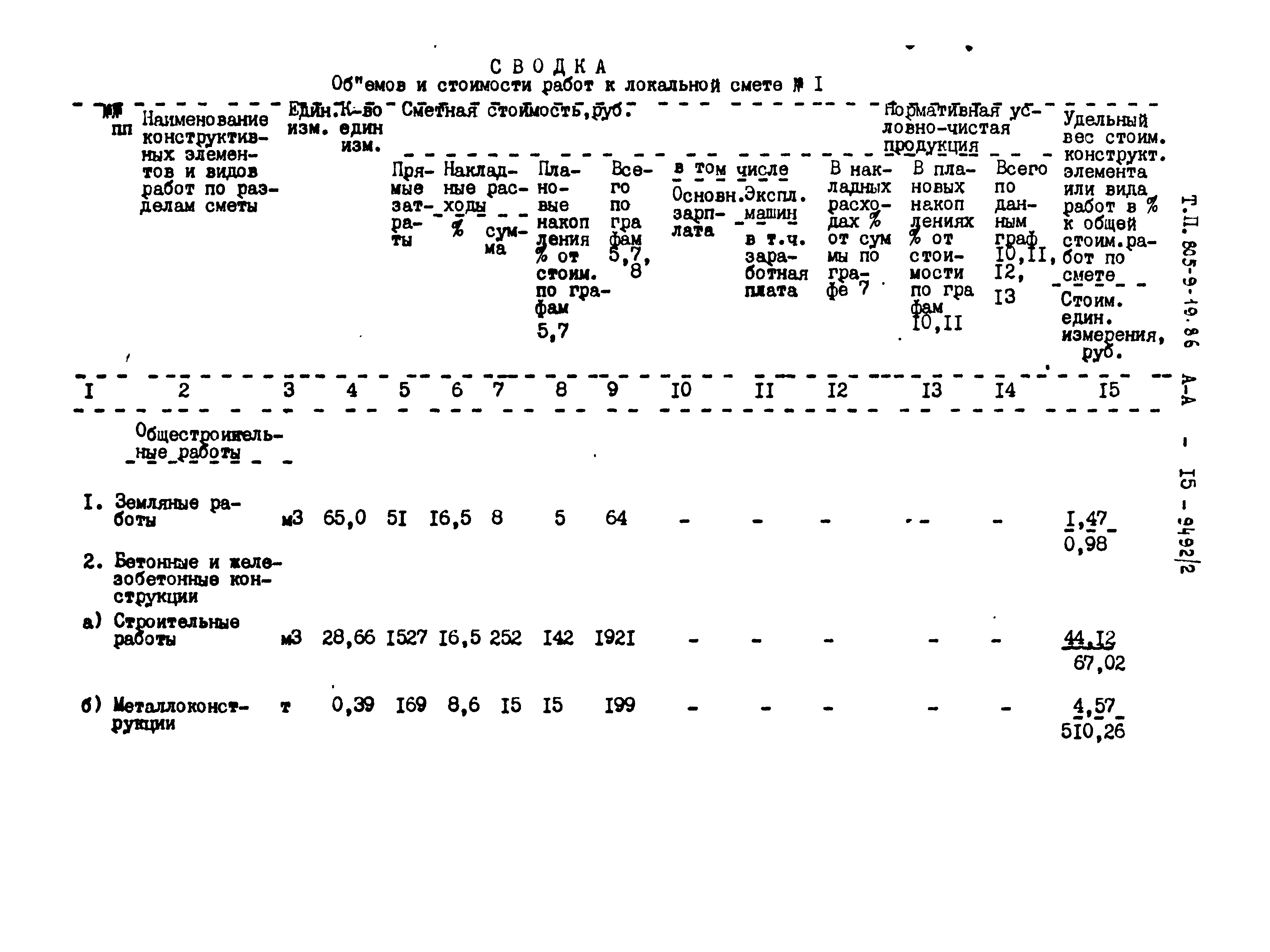 Типовой проект 805-9-19.86