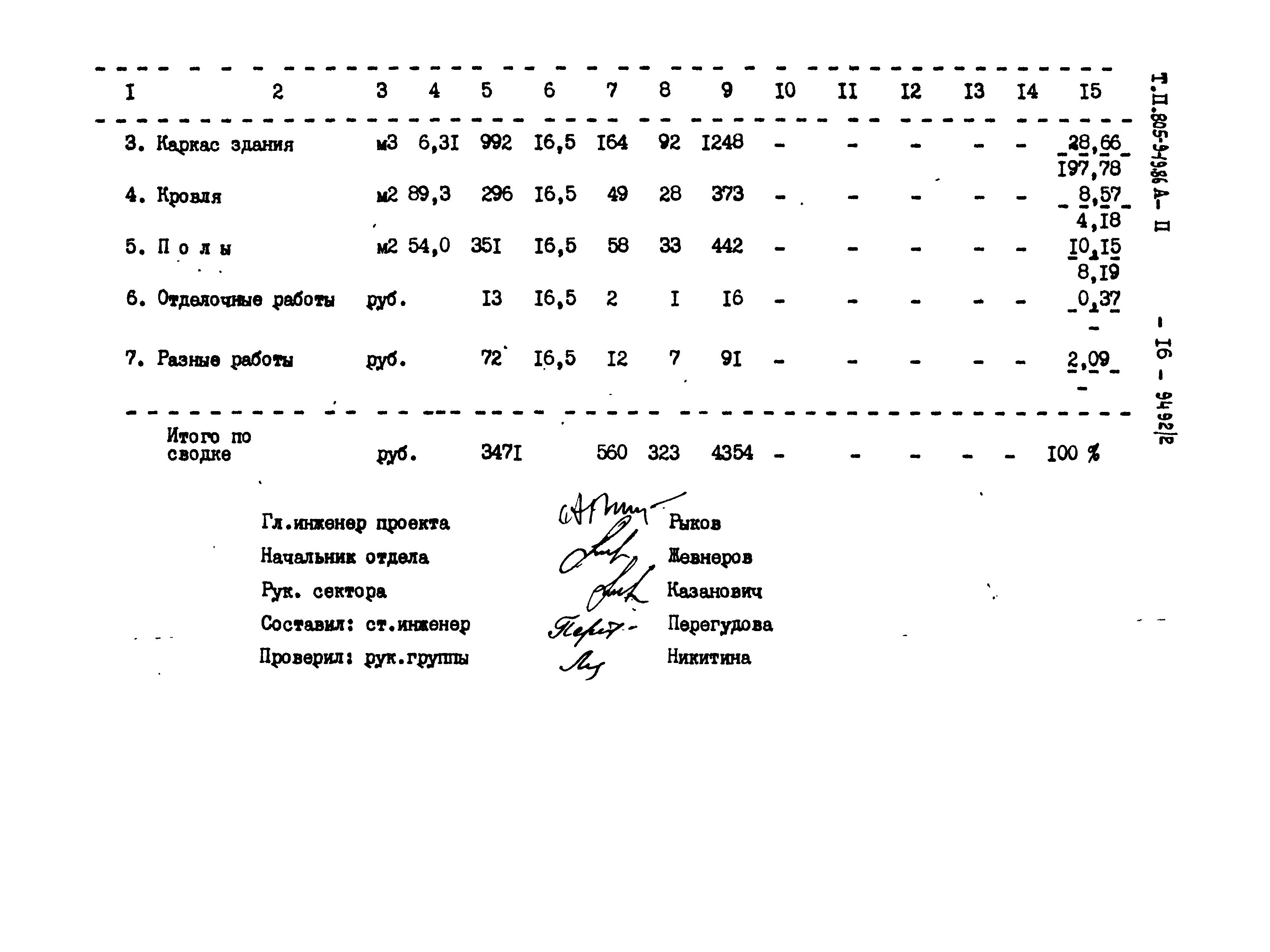 Типовой проект 805-9-19.86