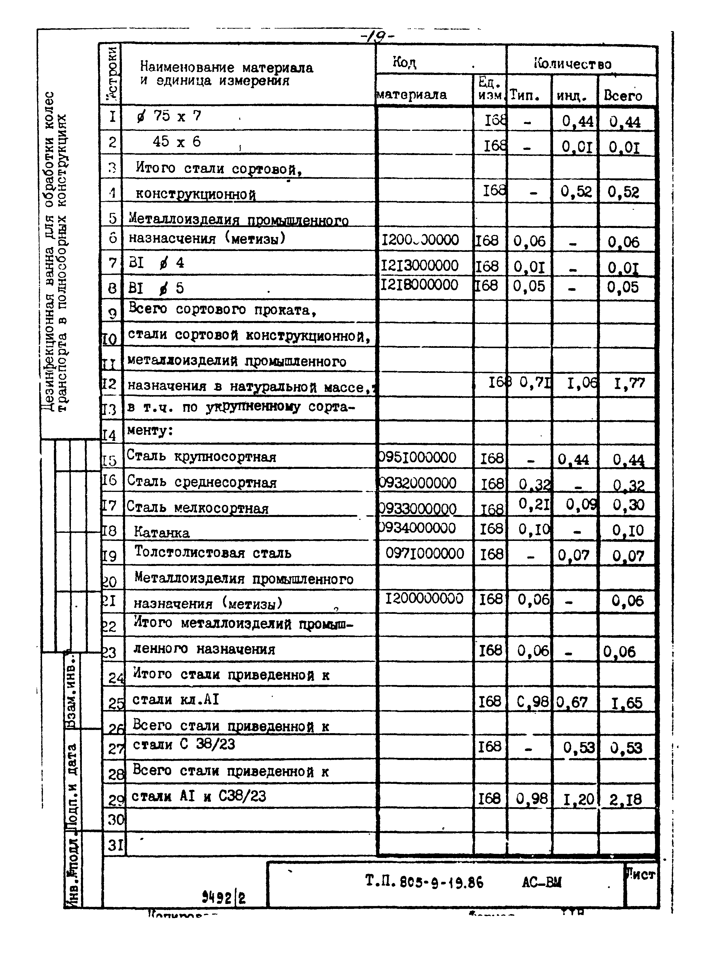 Типовой проект 805-9-19.86