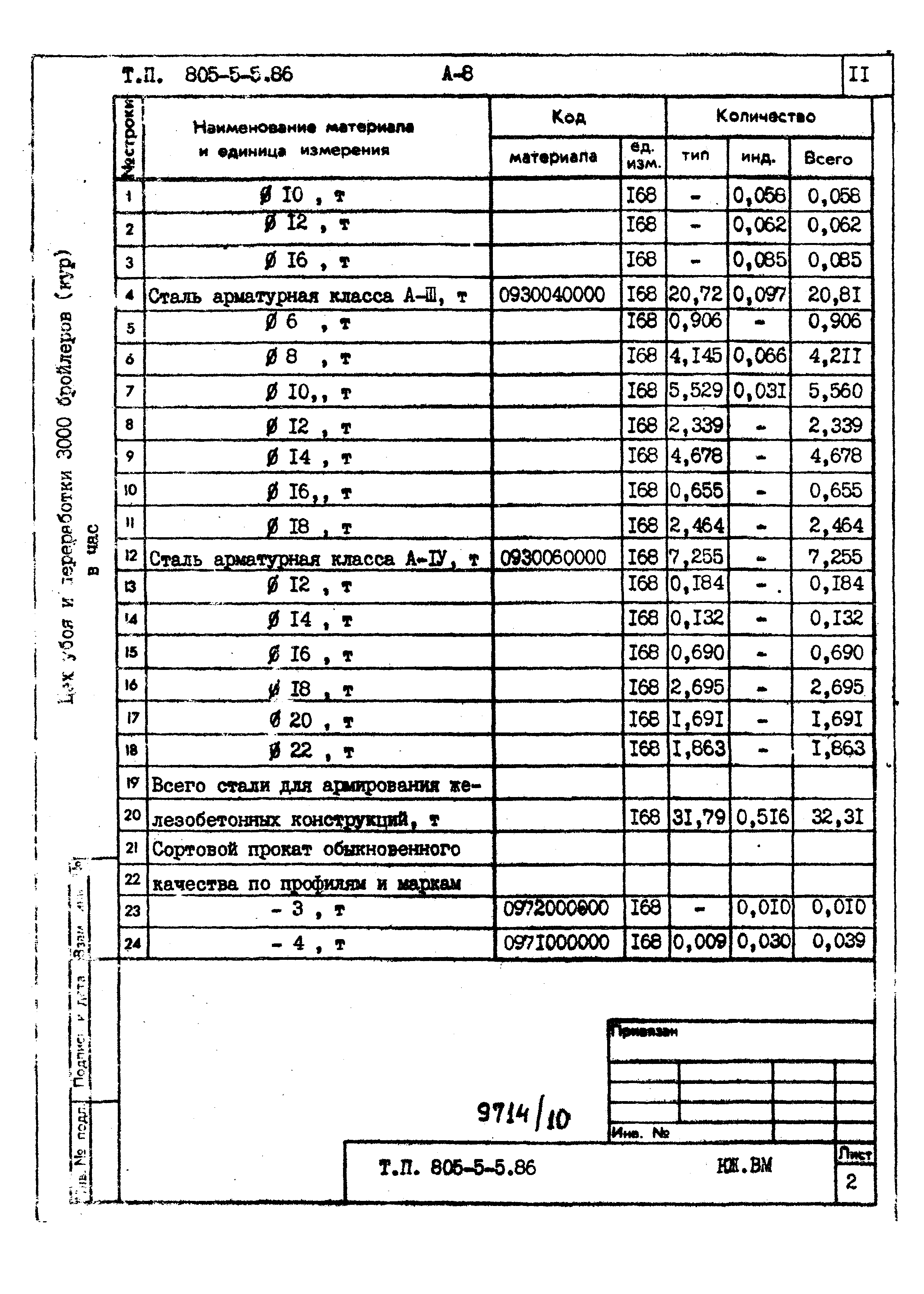 Типовой проект 805-5-5.86