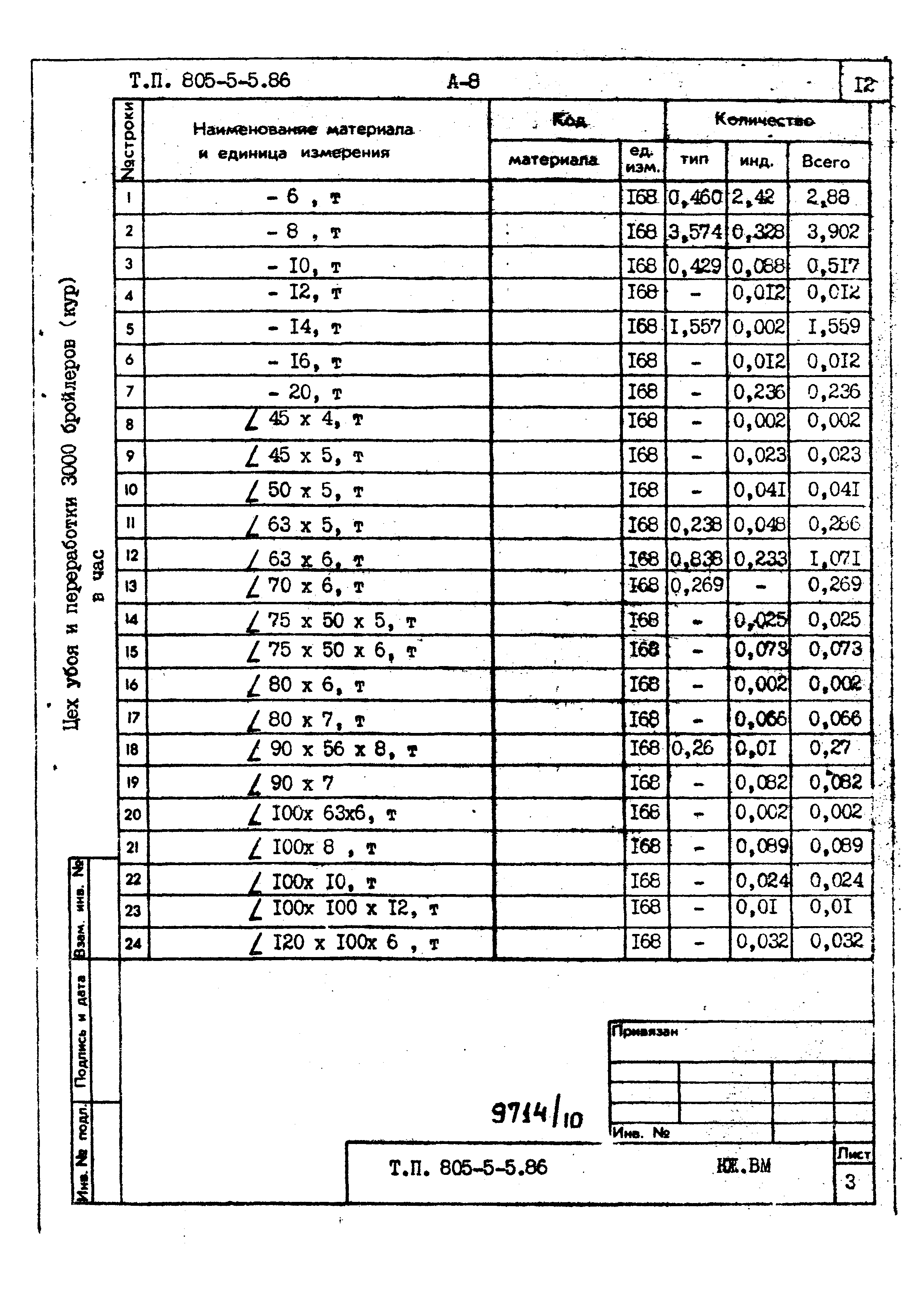 Типовой проект 805-5-5.86