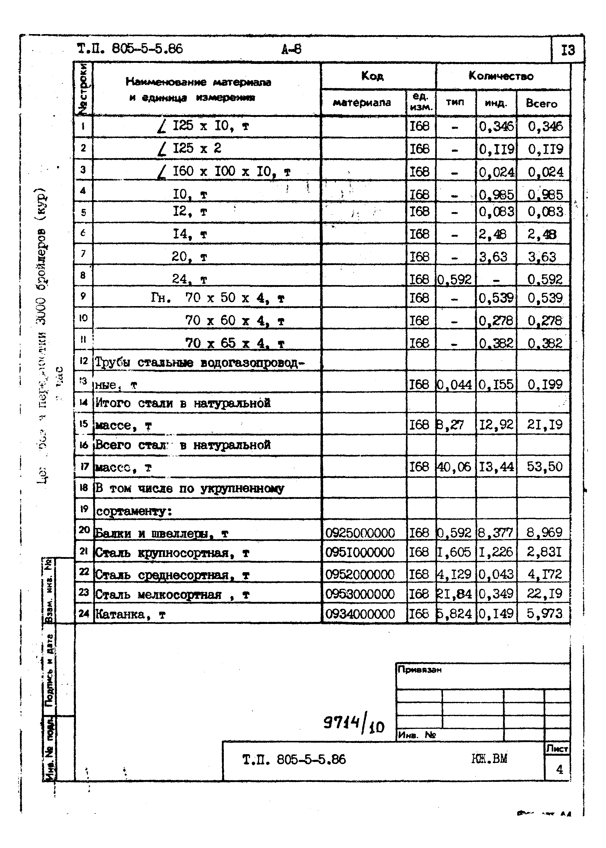 Типовой проект 805-5-5.86