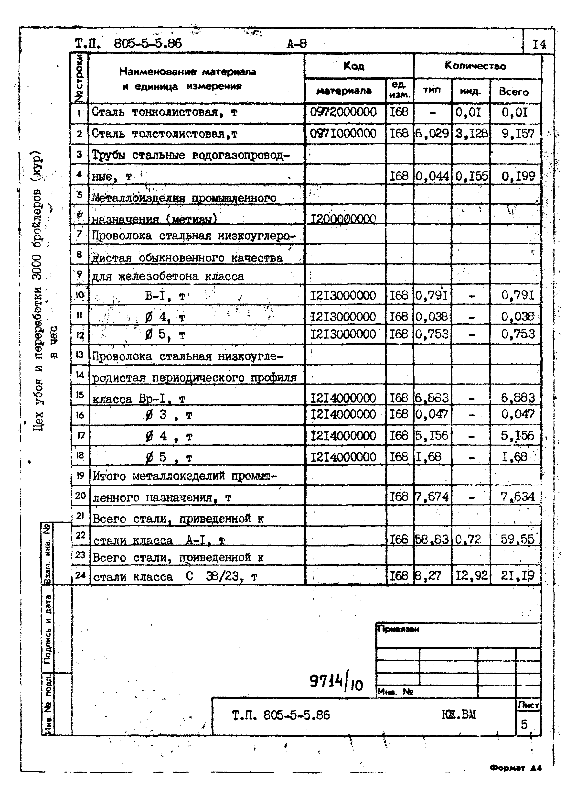 Типовой проект 805-5-5.86