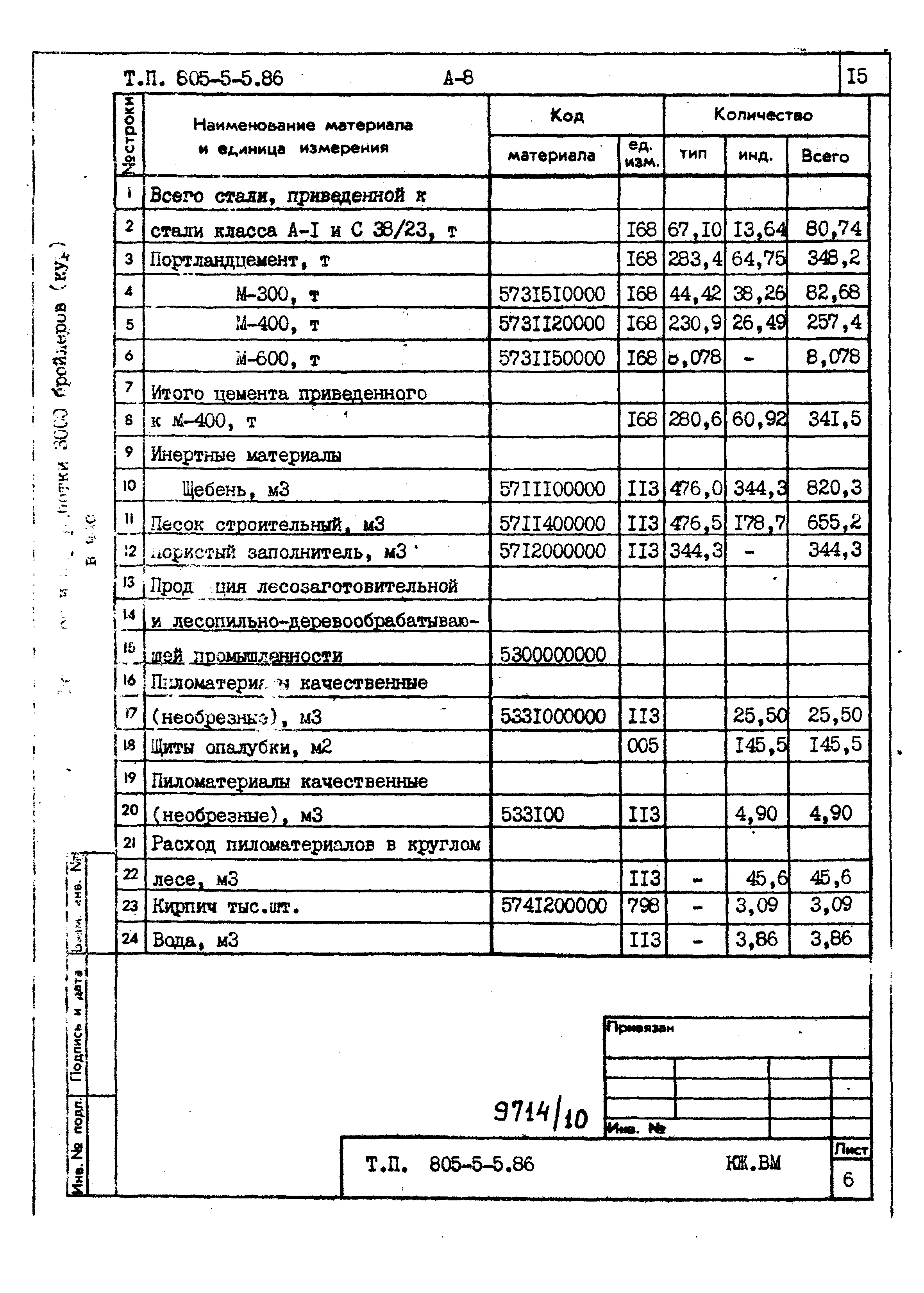 Типовой проект 805-5-5.86