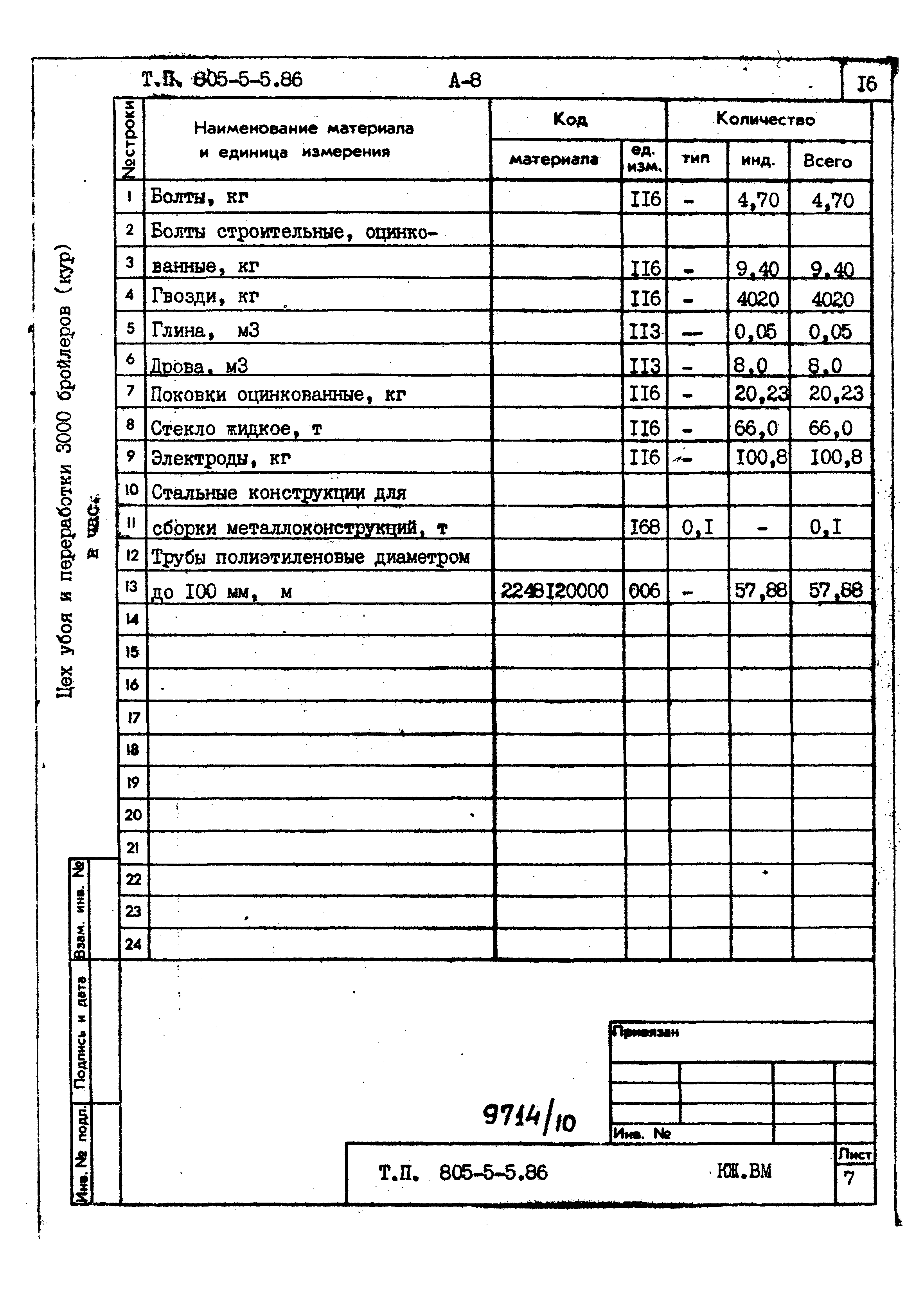 Типовой проект 805-5-5.86