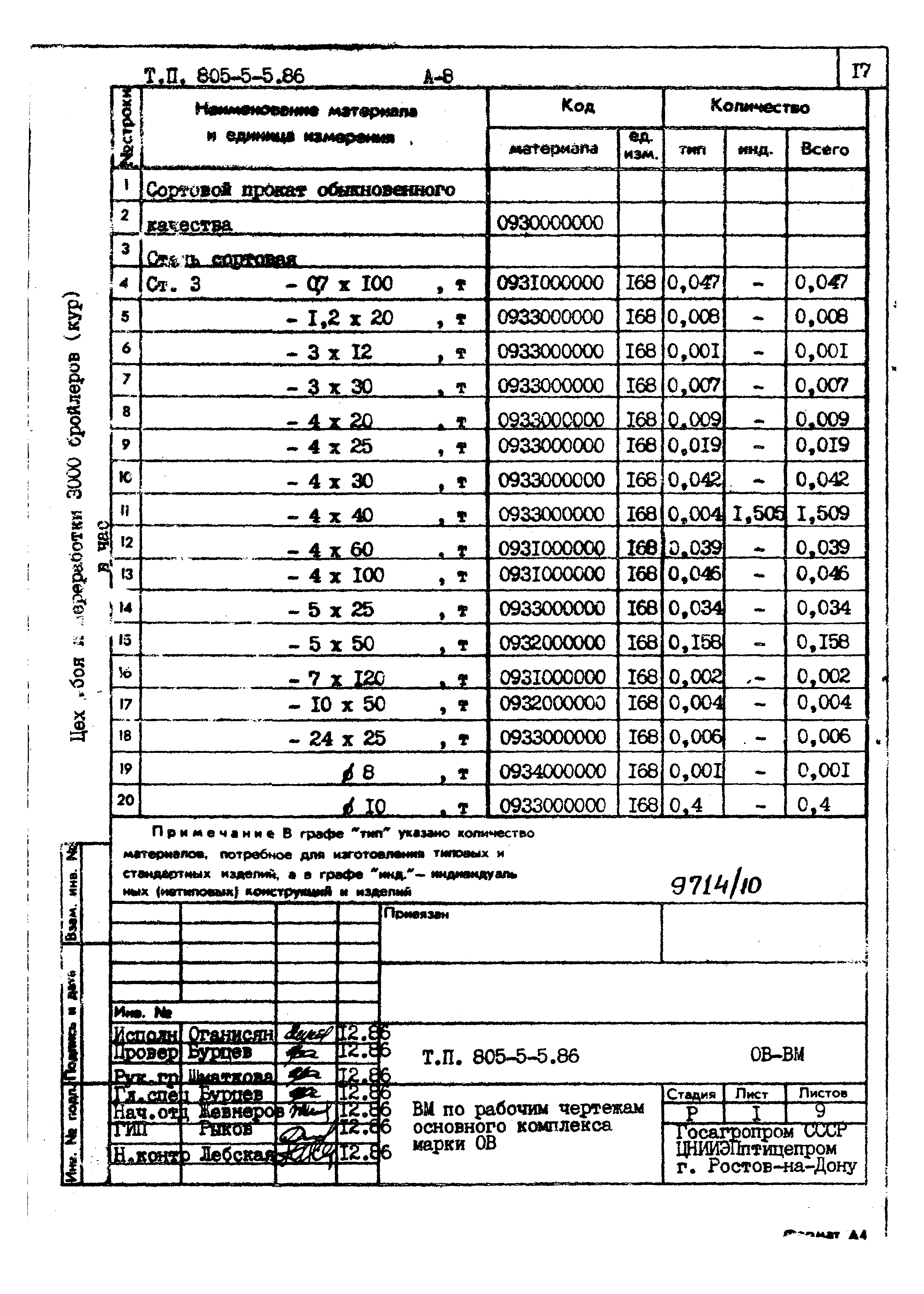 Типовой проект 805-5-5.86