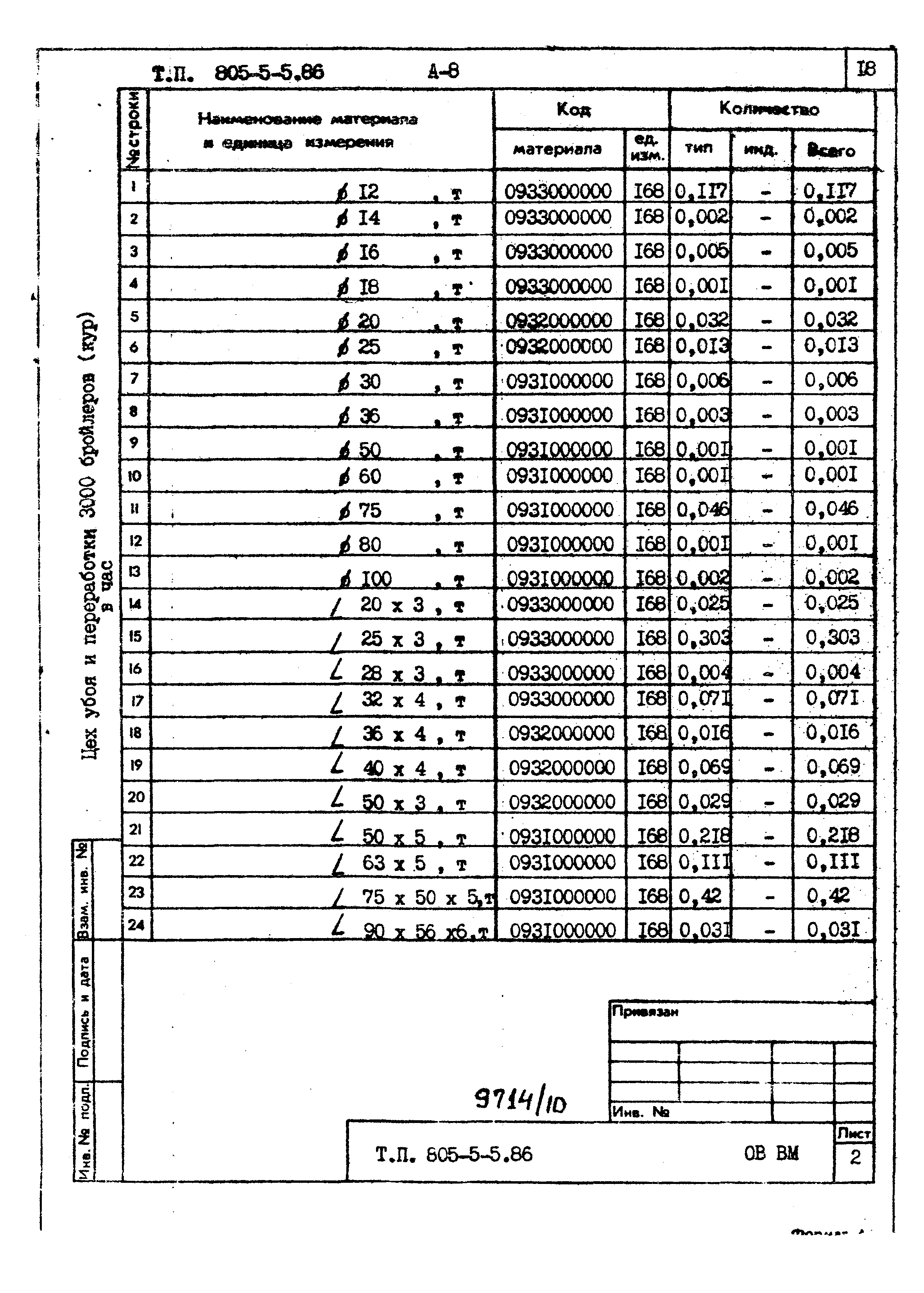 Типовой проект 805-5-5.86