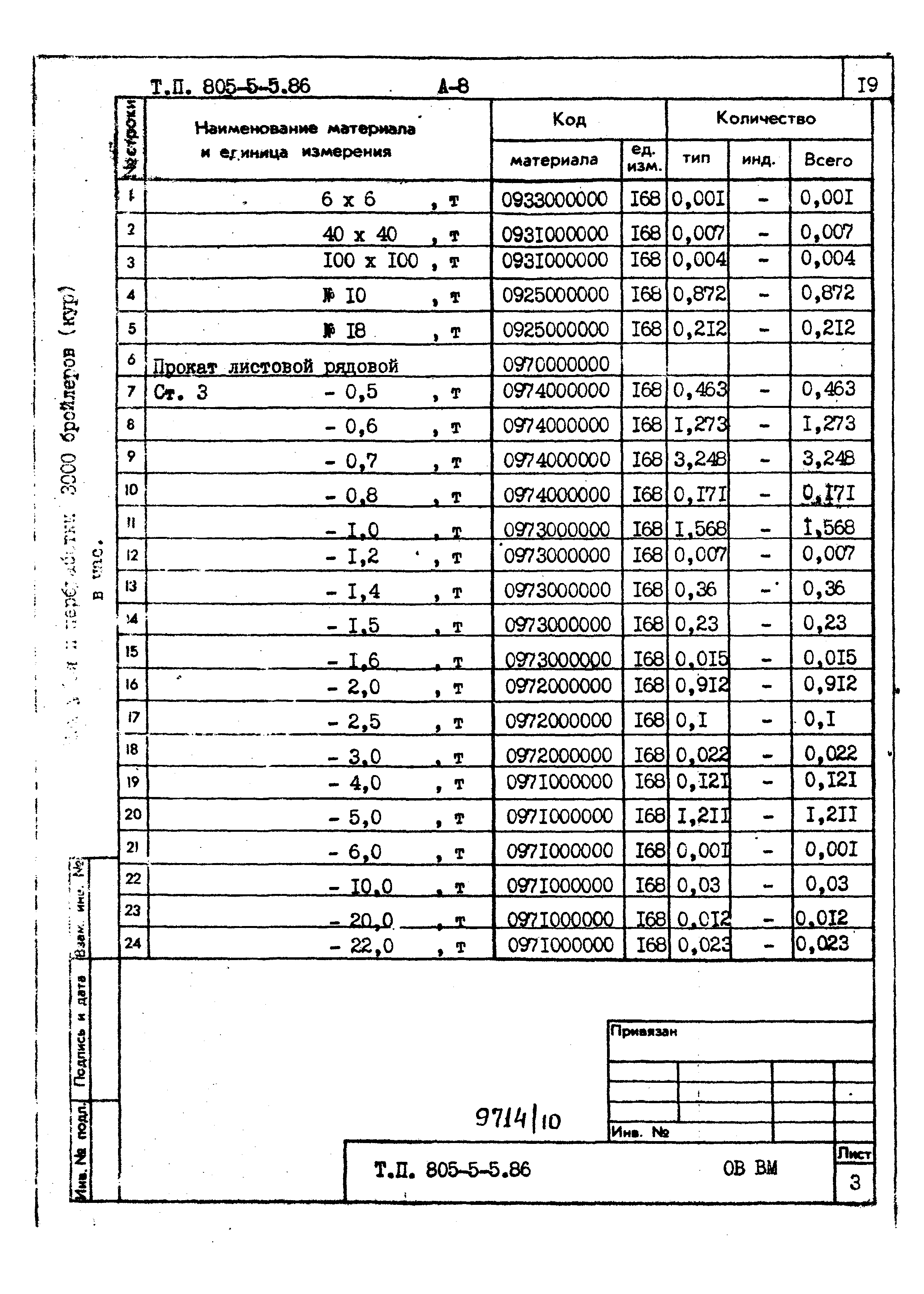 Типовой проект 805-5-5.86