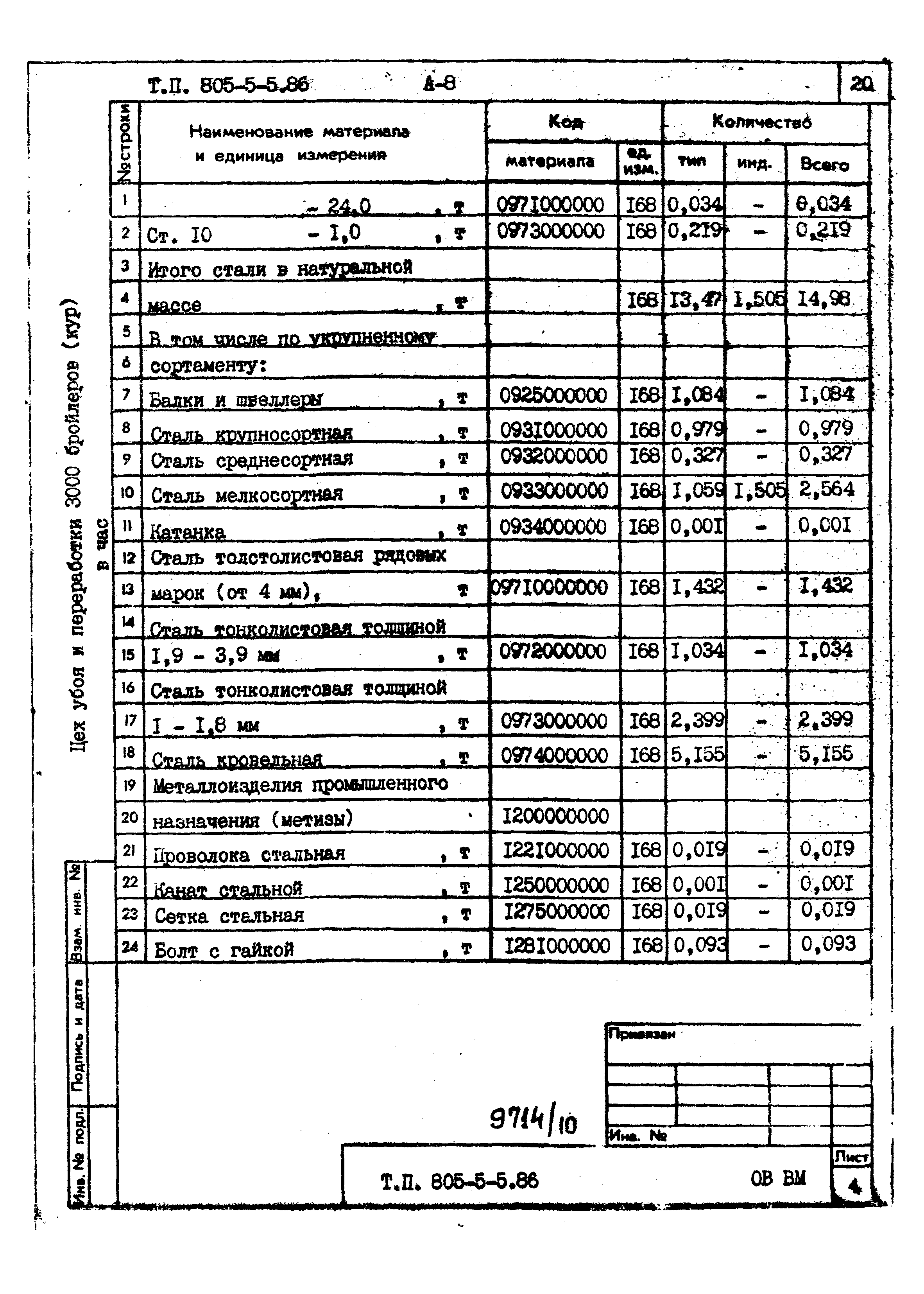 Типовой проект 805-5-5.86