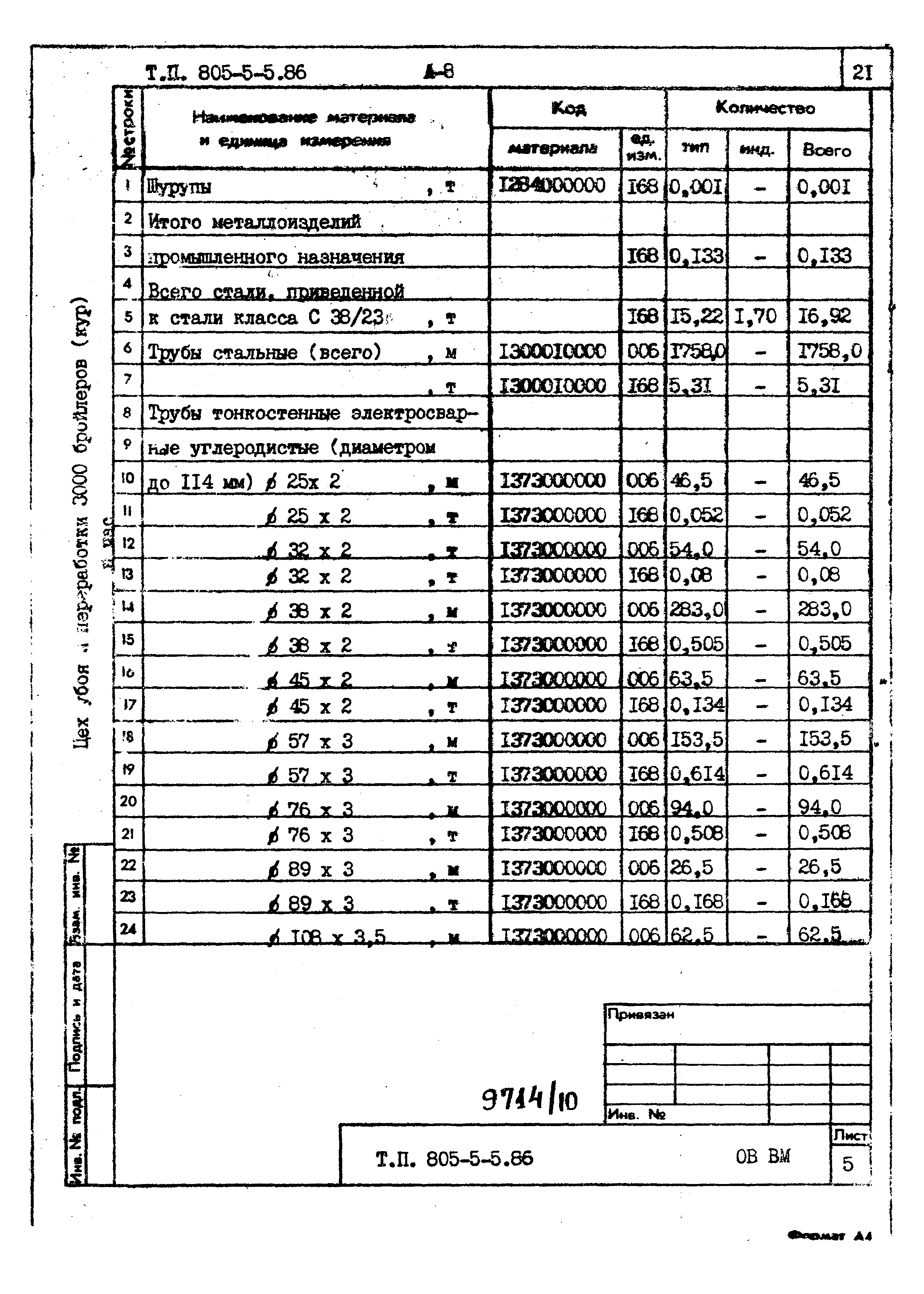 Типовой проект 805-5-5.86