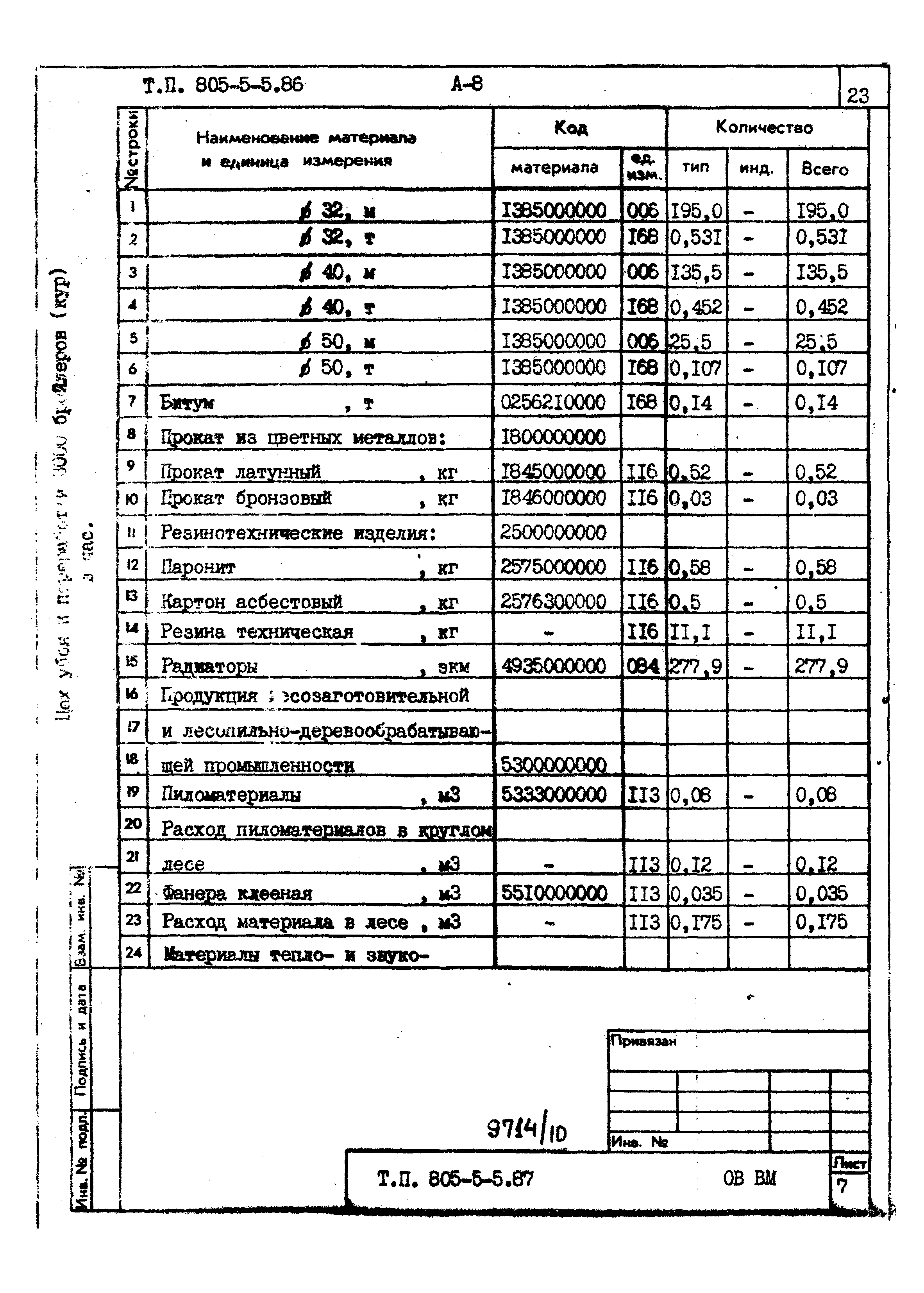 Типовой проект 805-5-5.86