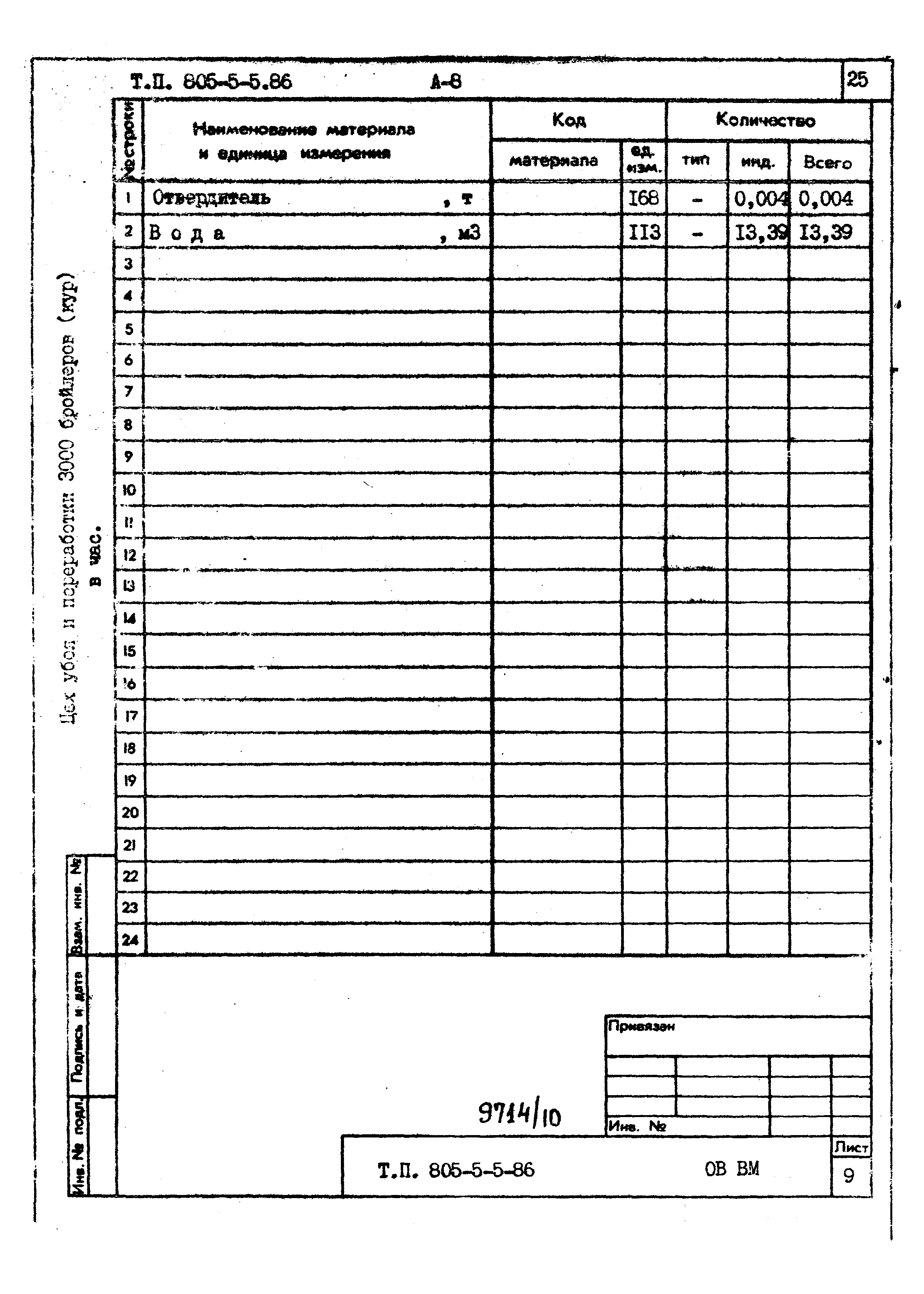 Типовой проект 805-5-5.86