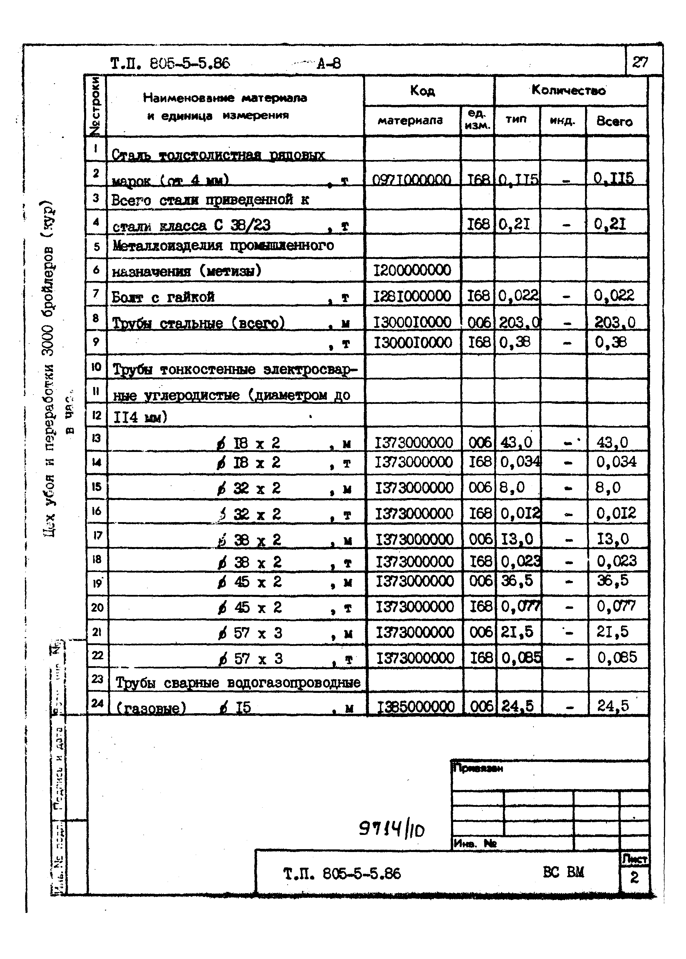 Типовой проект 805-5-5.86