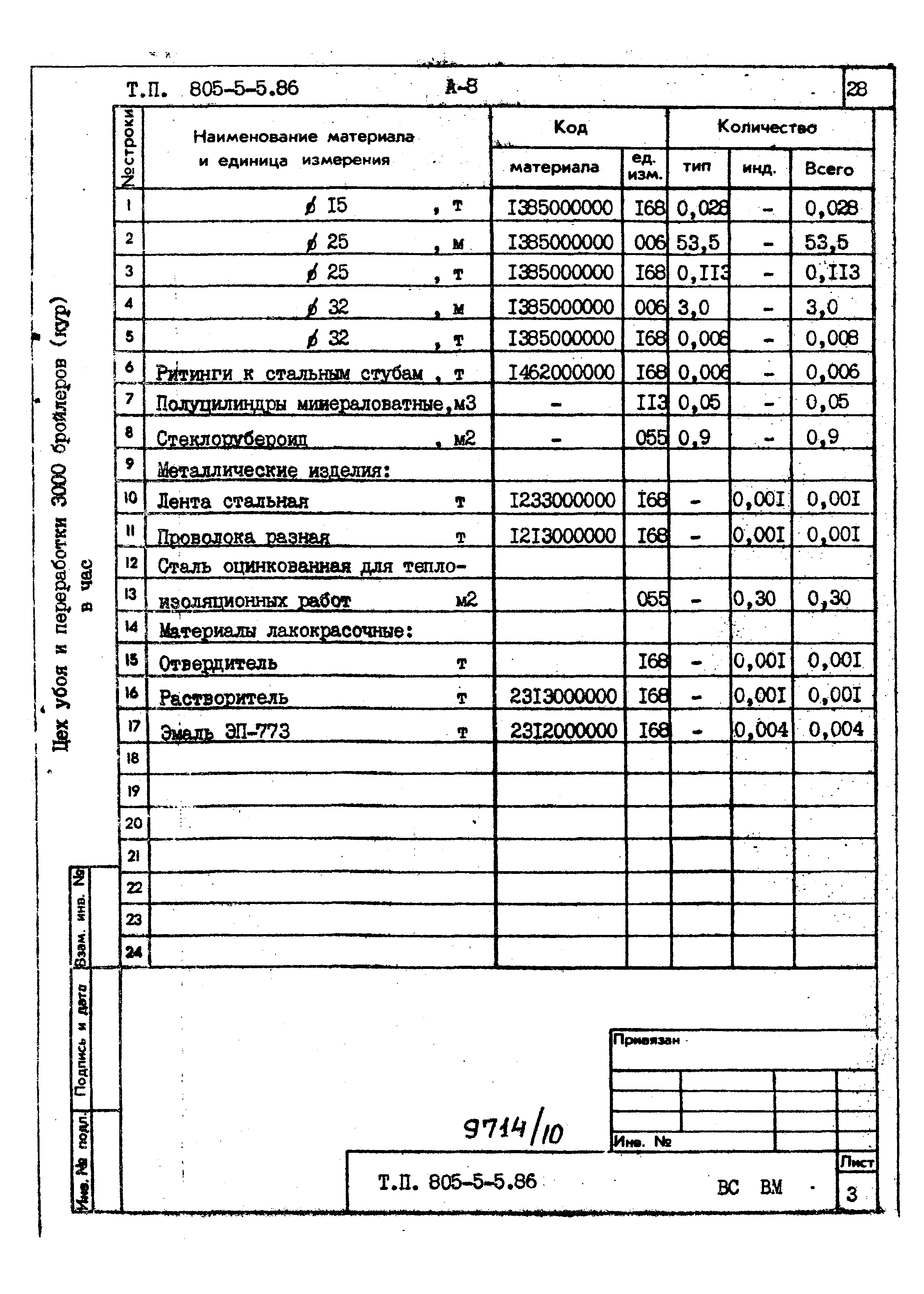 Типовой проект 805-5-5.86