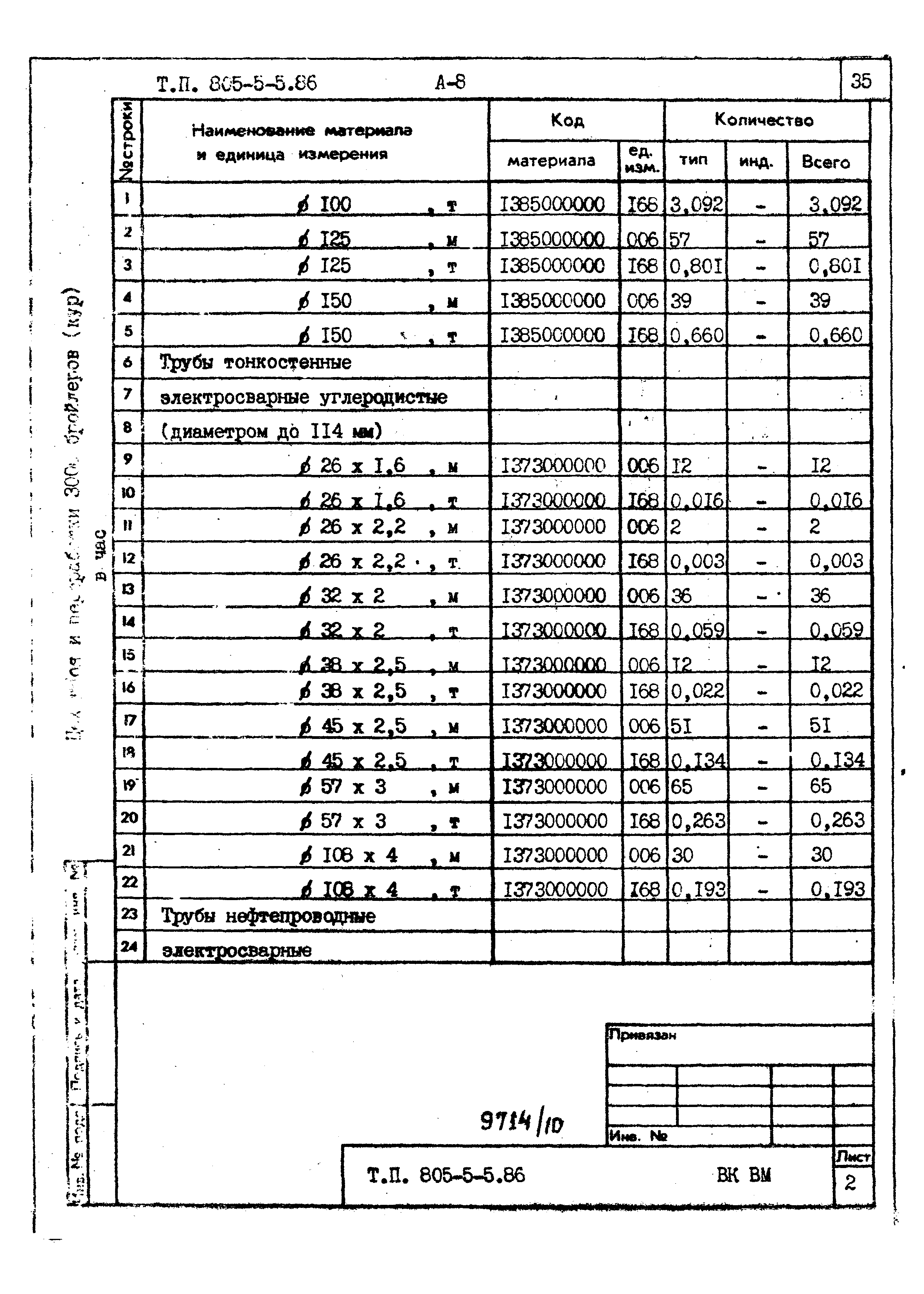 Типовой проект 805-5-5.86