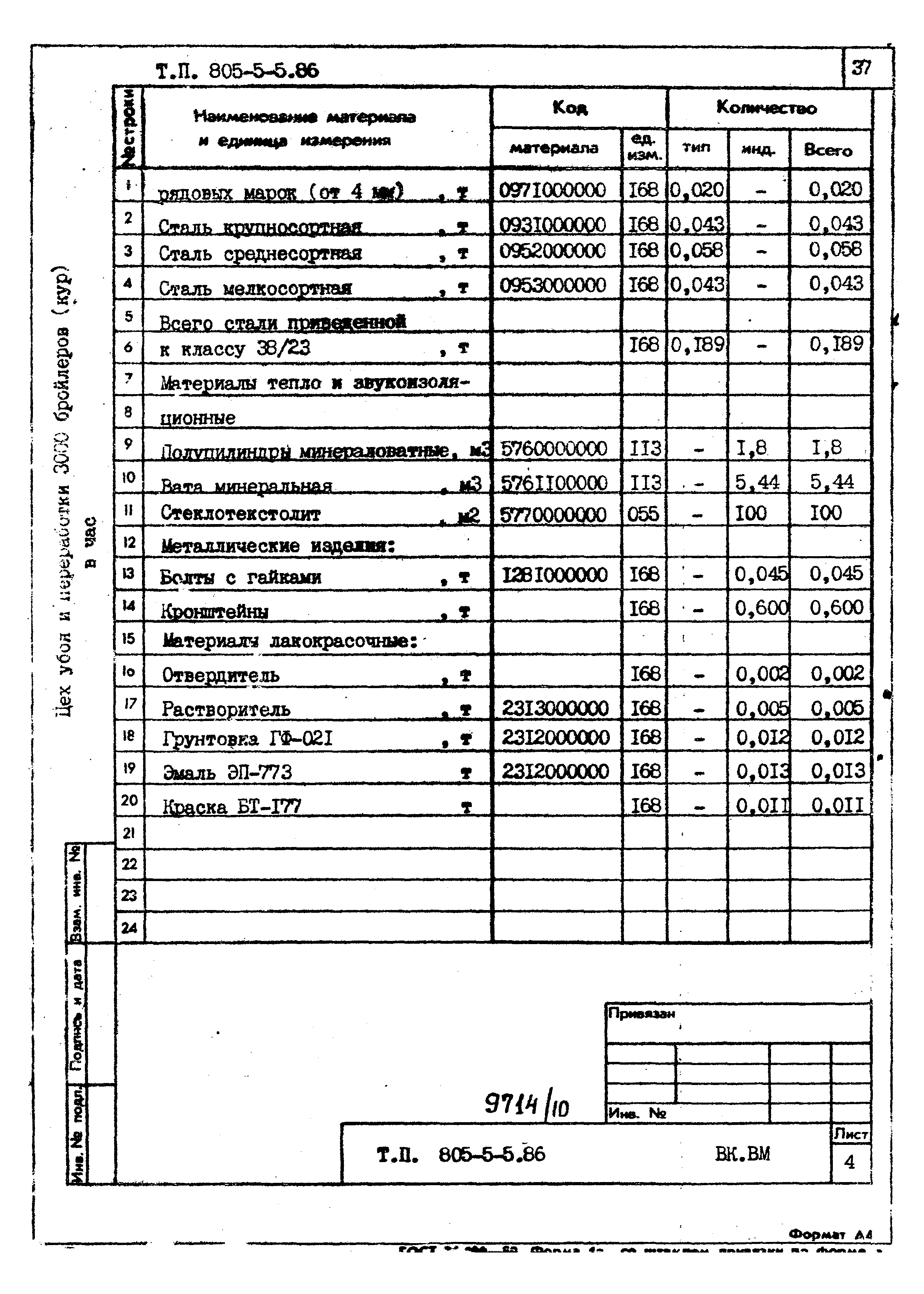 Типовой проект 805-5-5.86