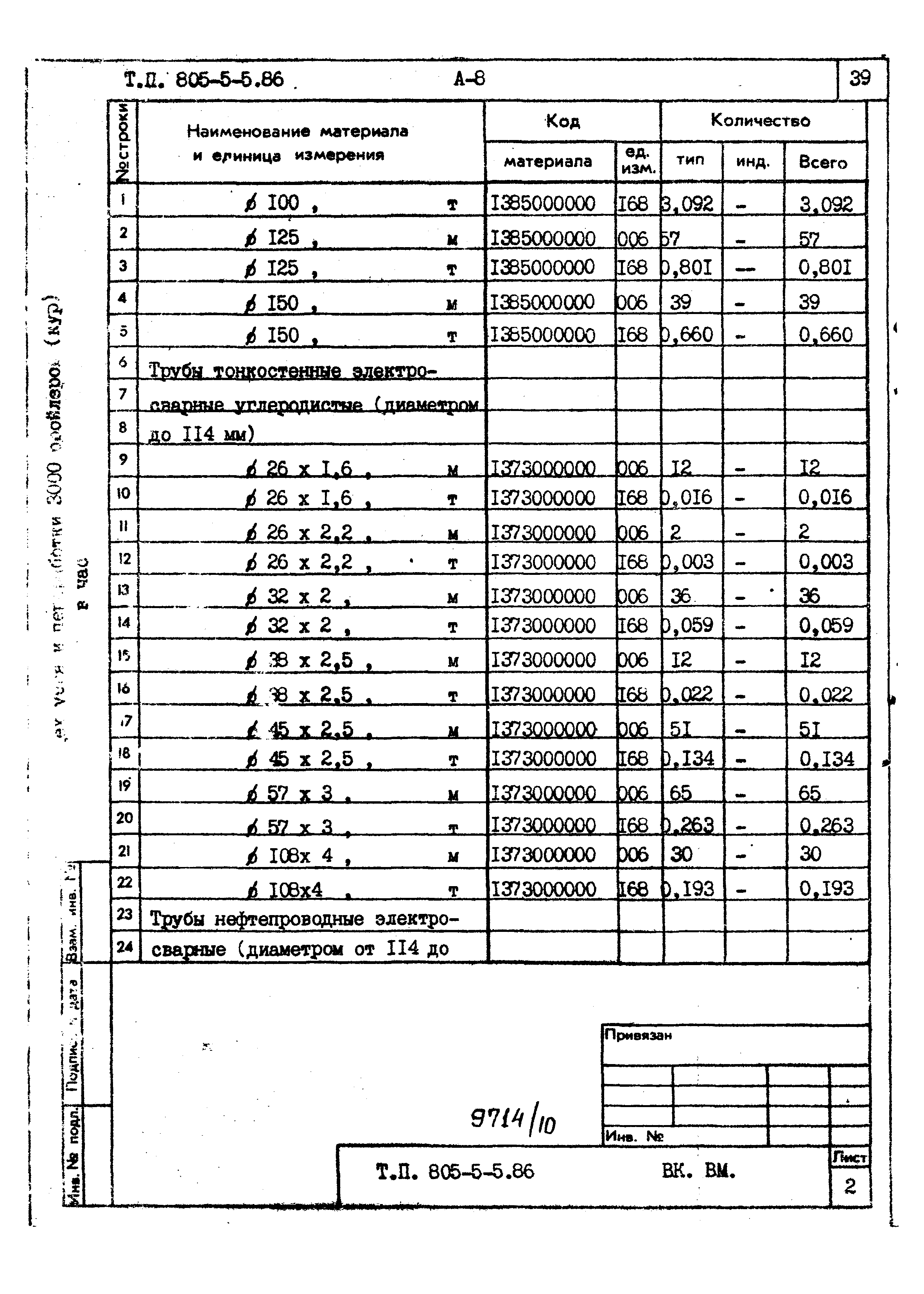 Типовой проект 805-5-5.86