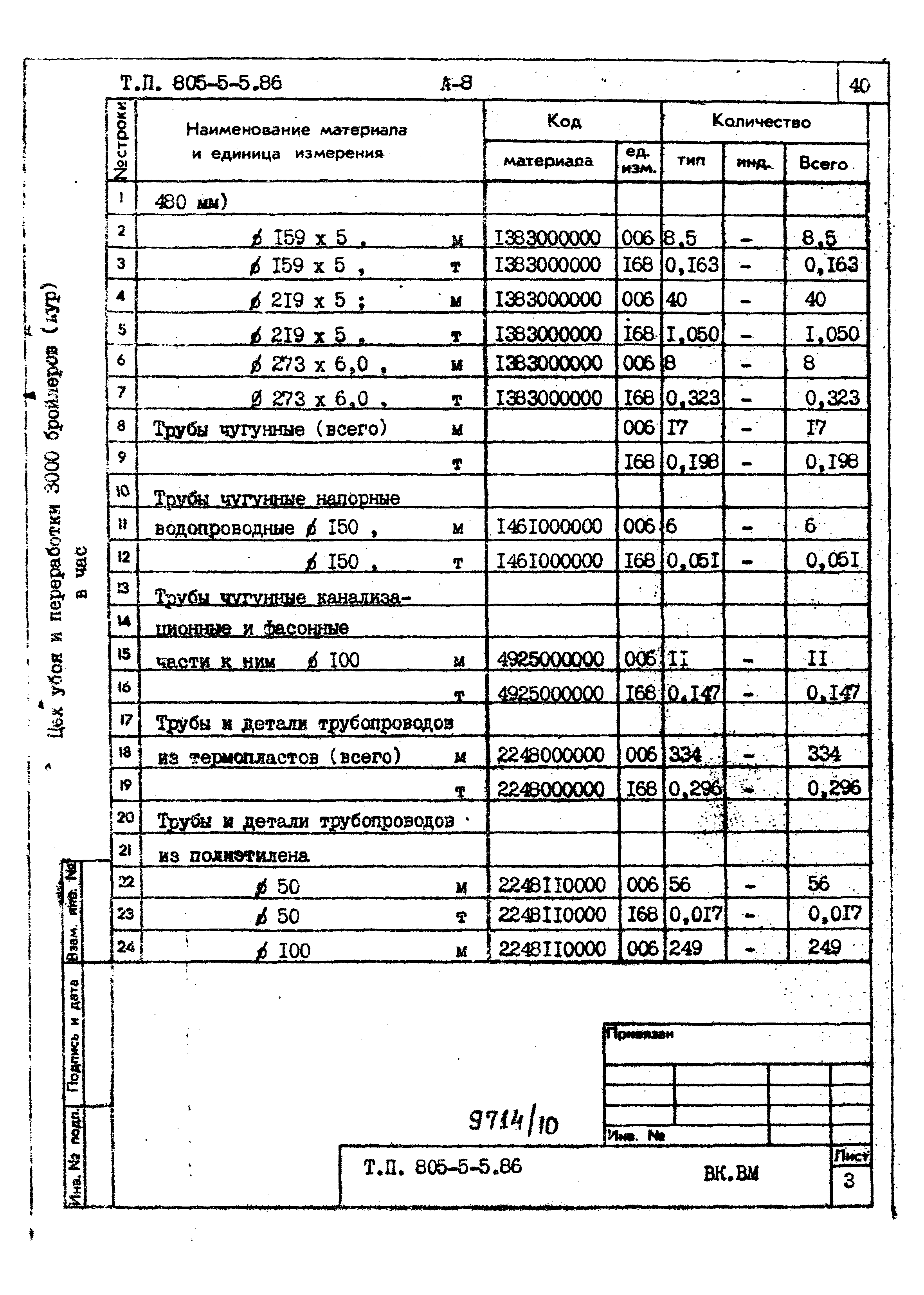 Типовой проект 805-5-5.86