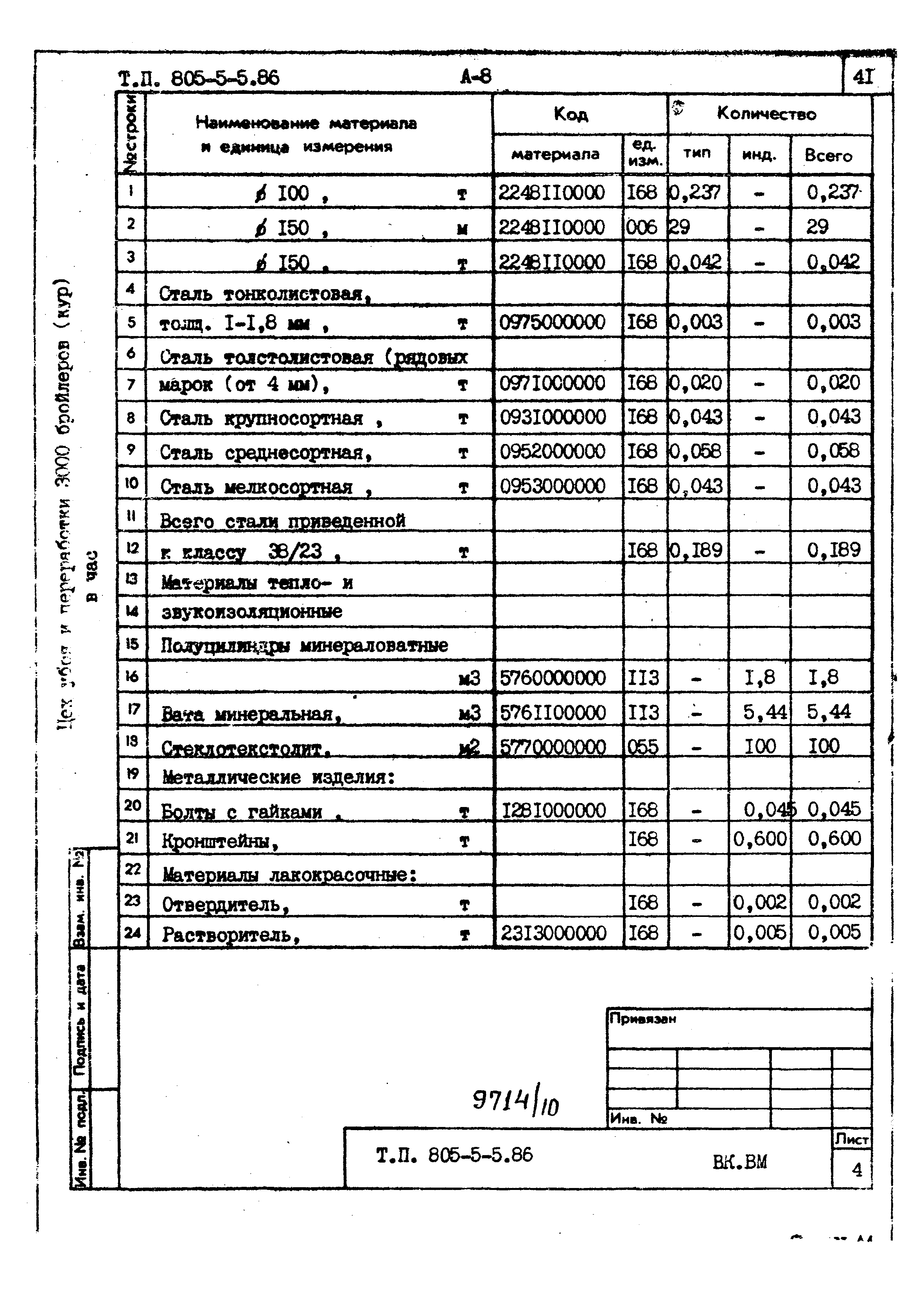 Типовой проект 805-5-5.86