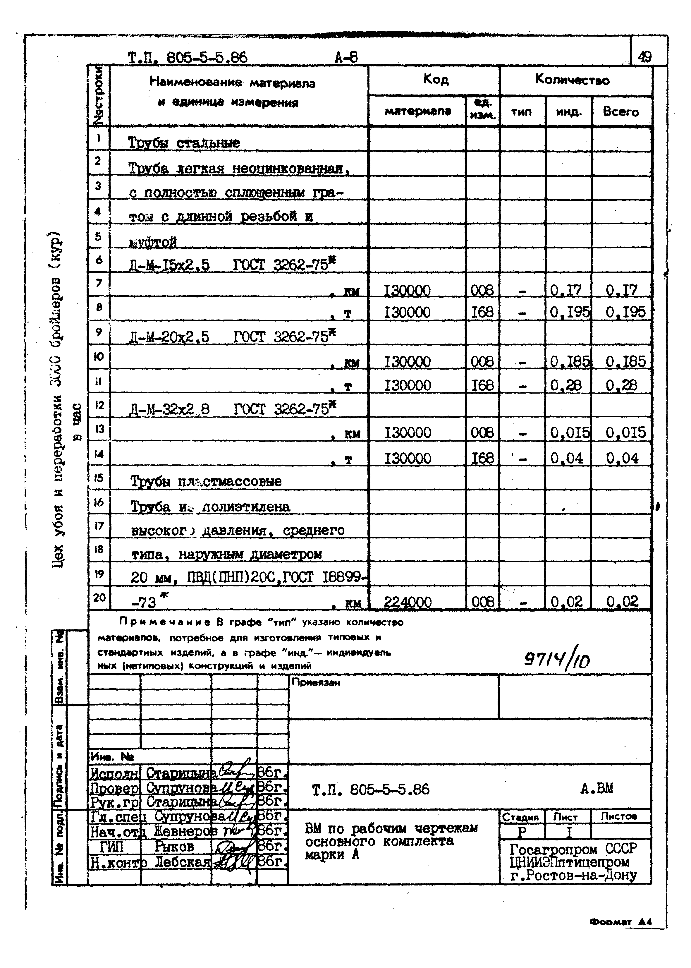 Типовой проект 805-5-5.86