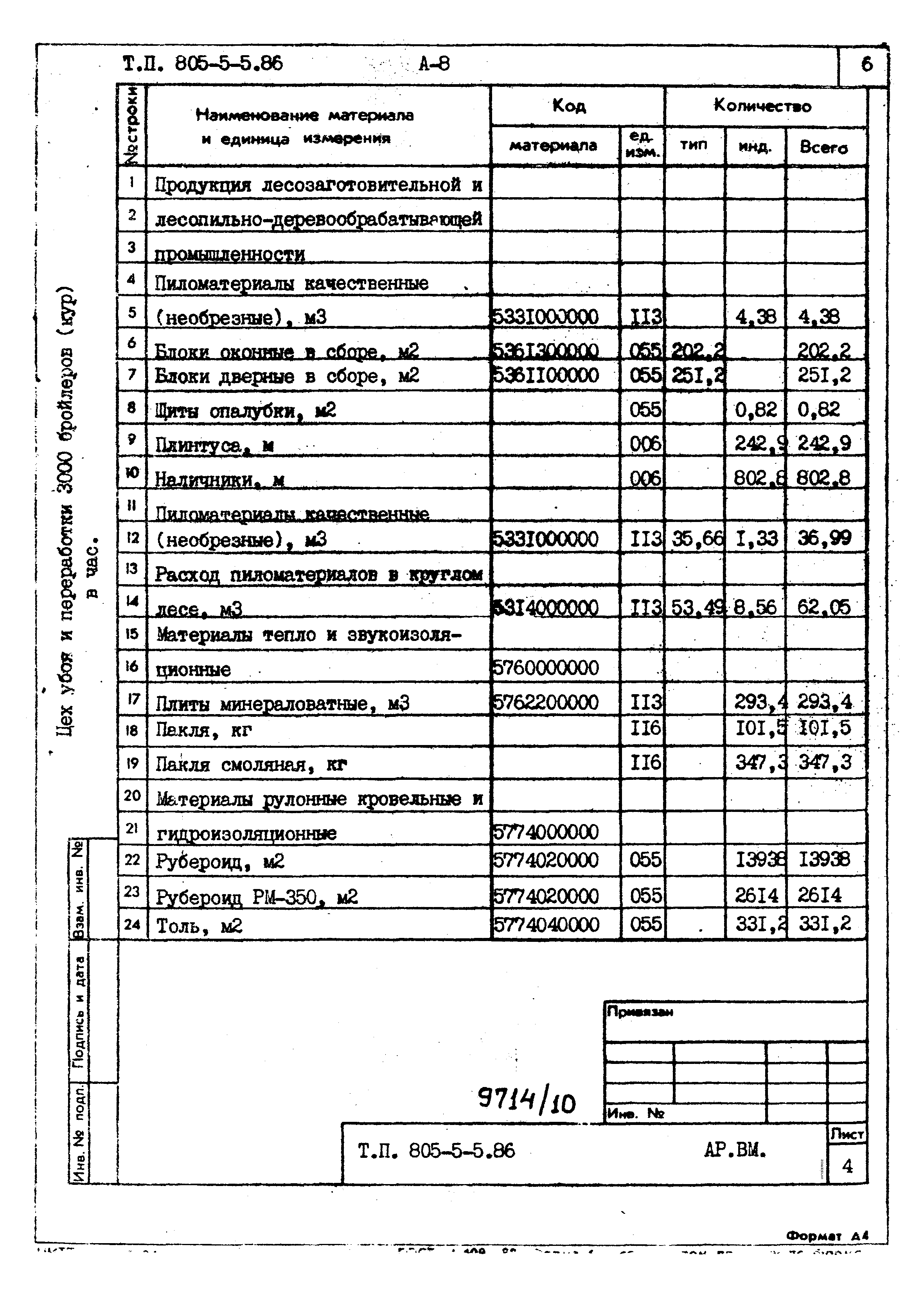 Типовой проект 805-5-5.86