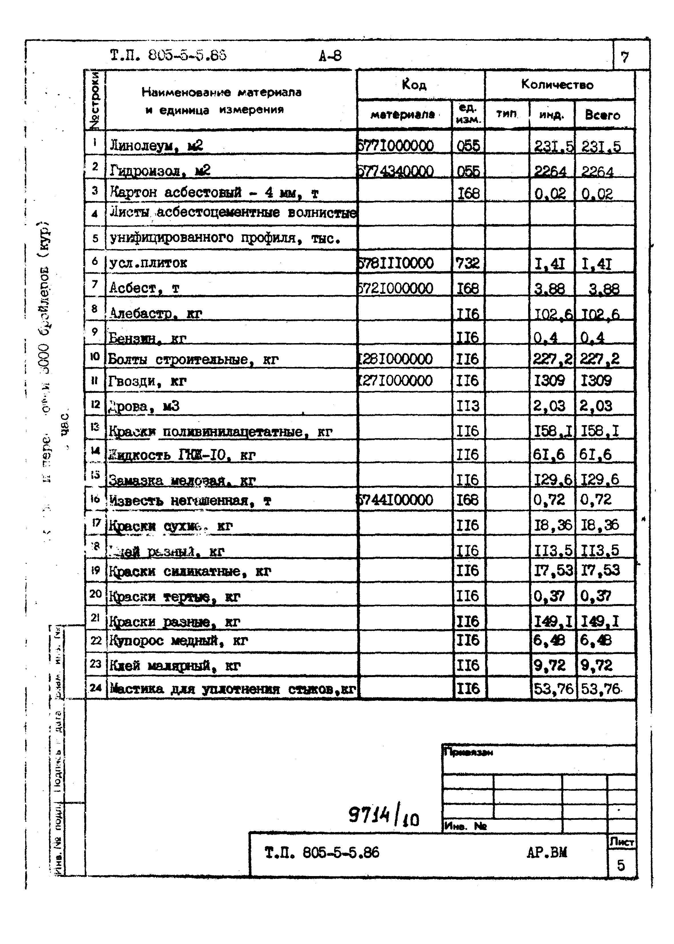 Типовой проект 805-5-5.86