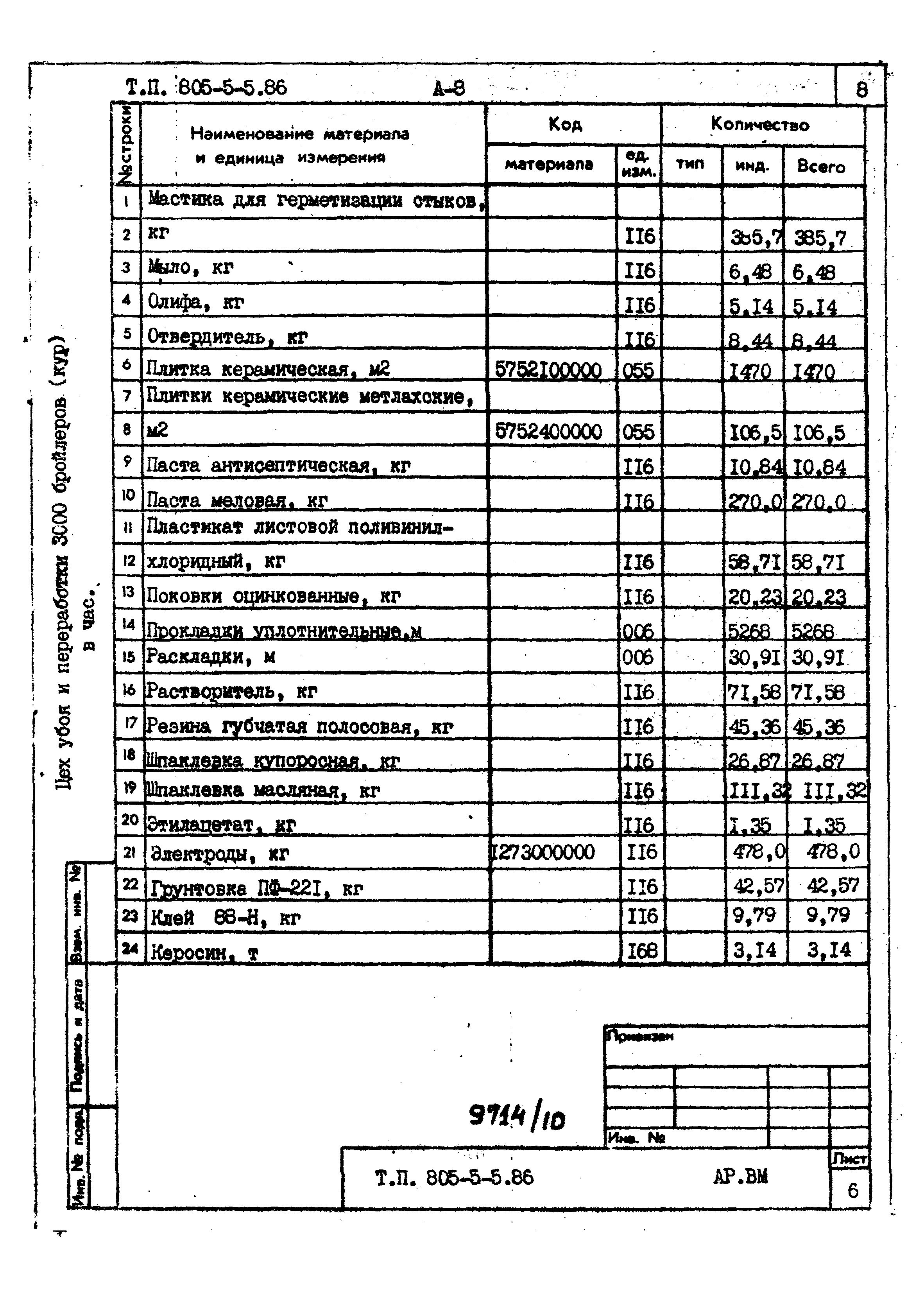 Типовой проект 805-5-5.86