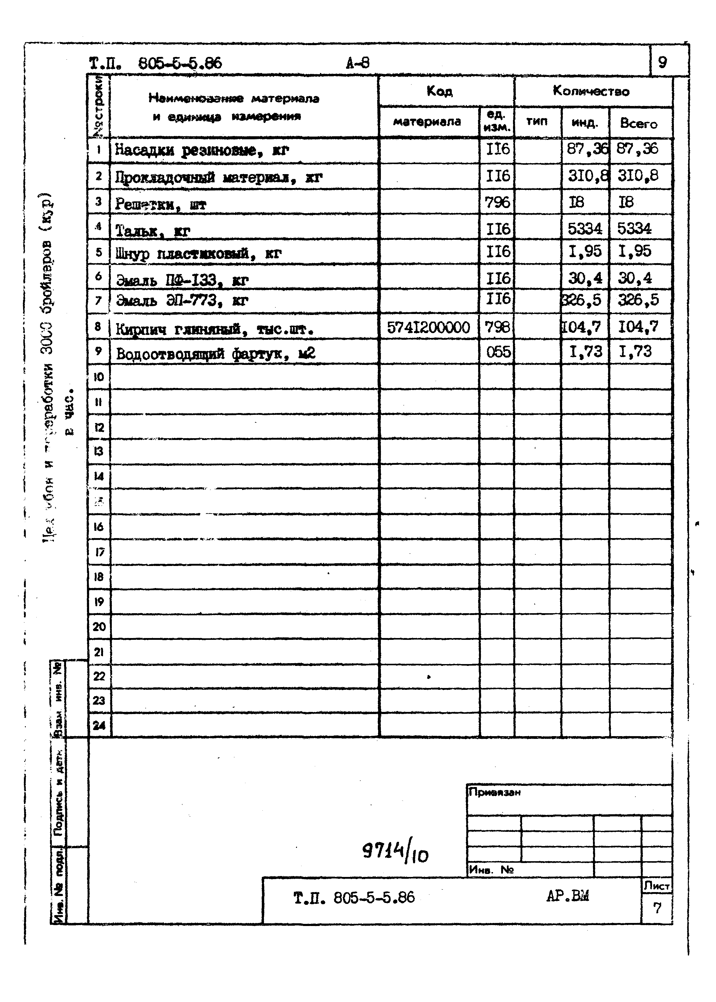 Типовой проект 805-5-5.86