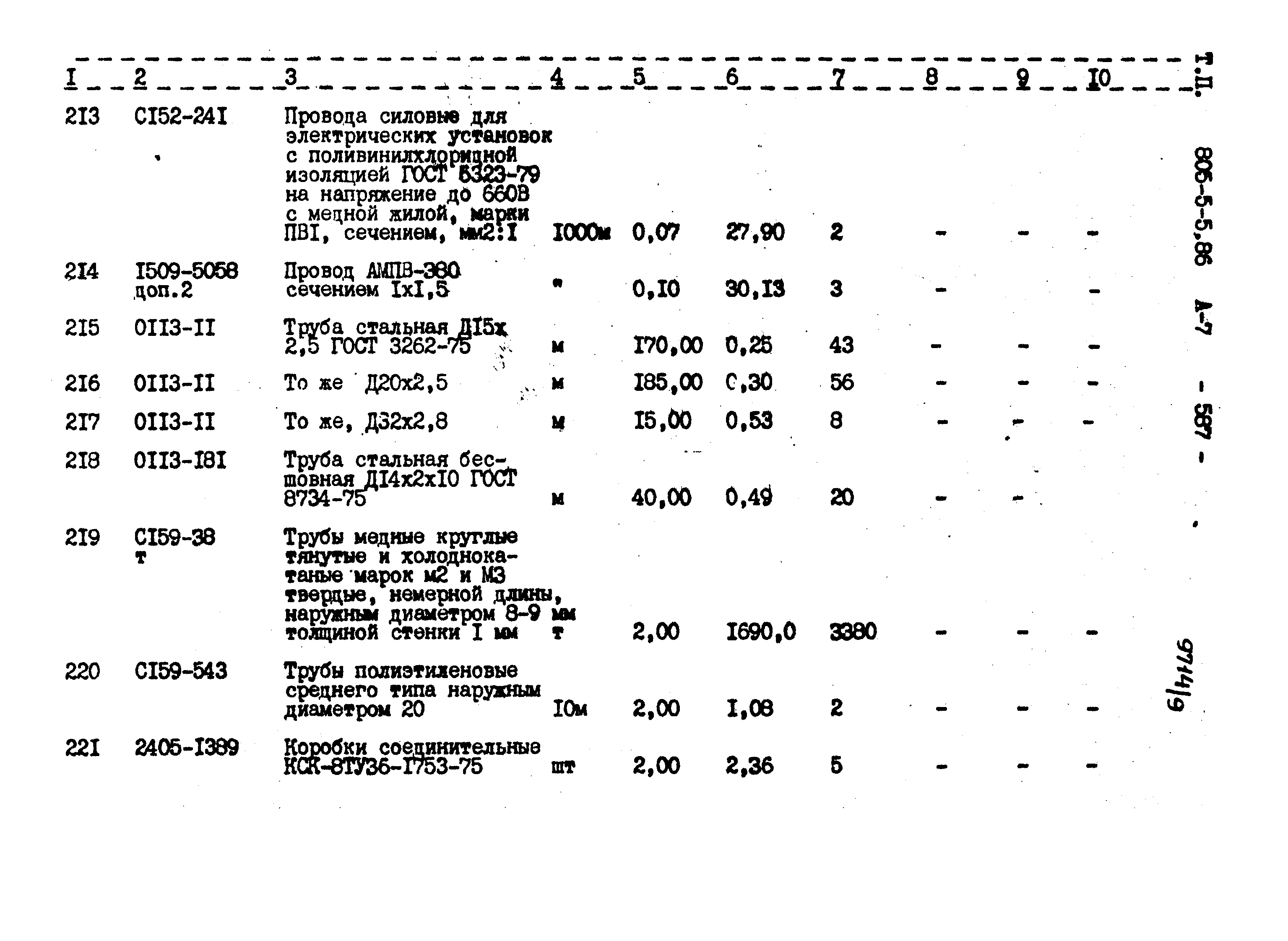 Типовой проект 805-5-5.86