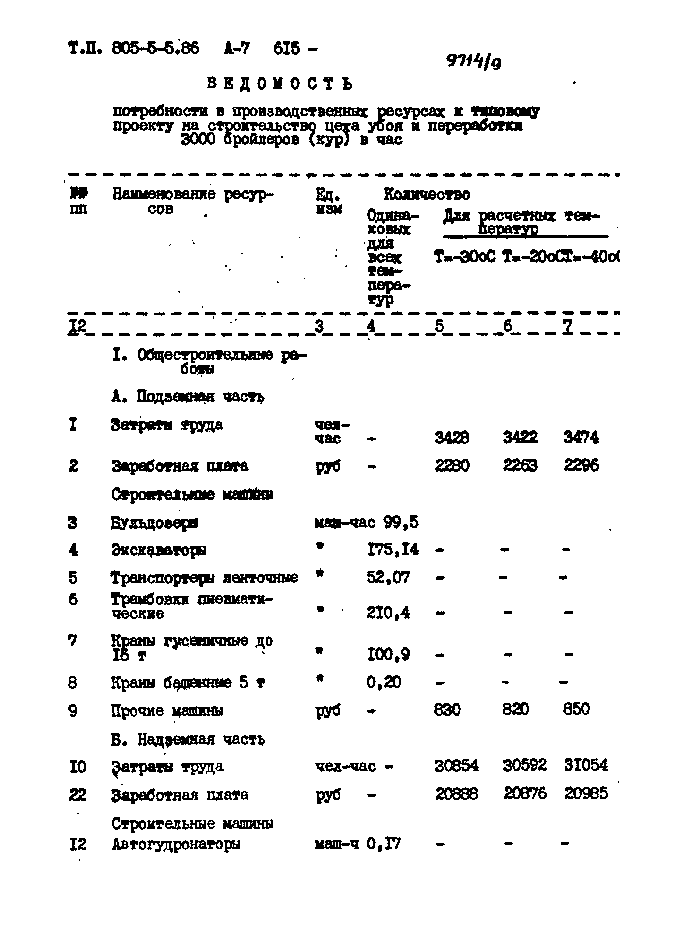 Типовой проект 805-5-5.86