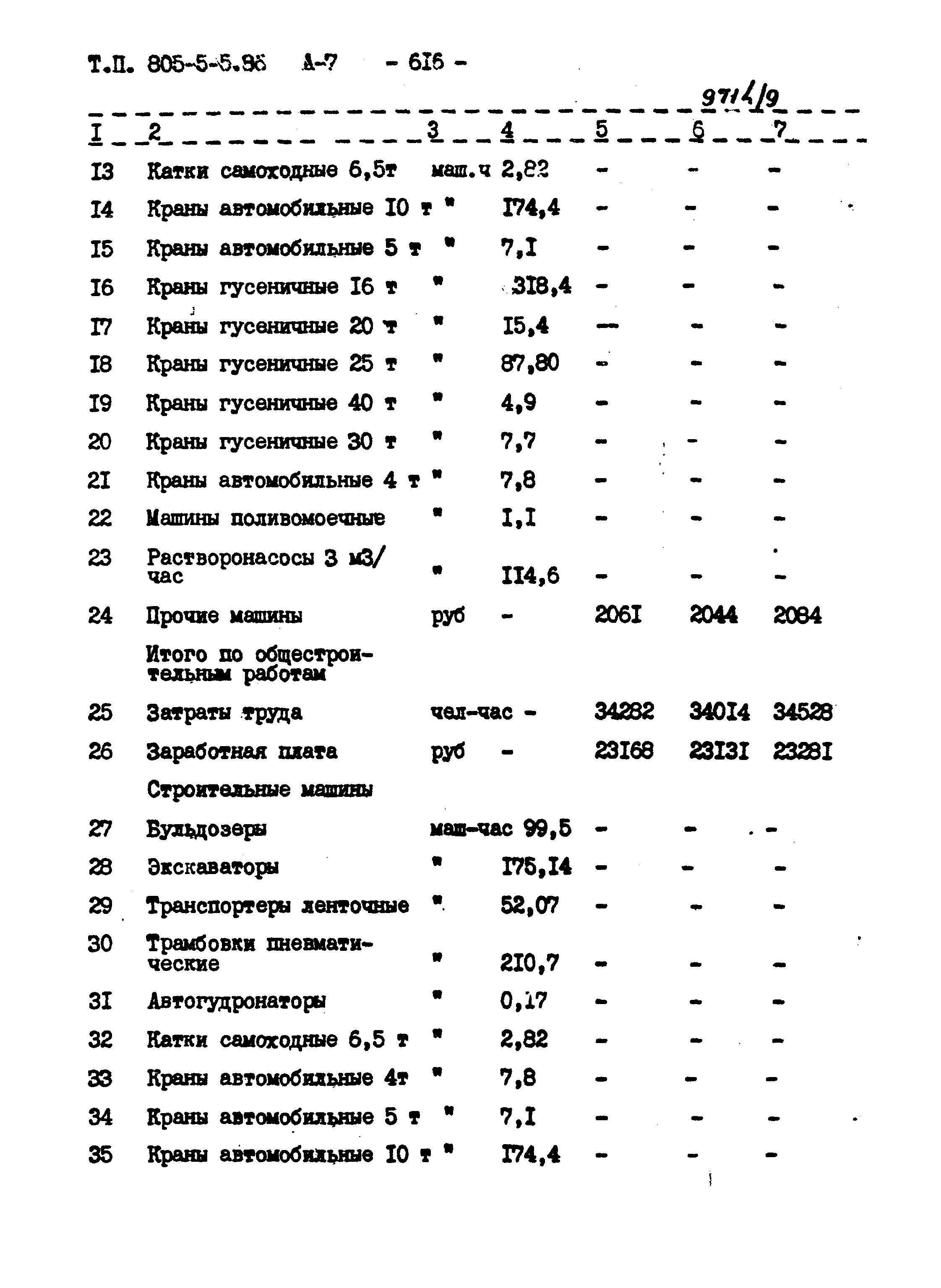 Типовой проект 805-5-5.86