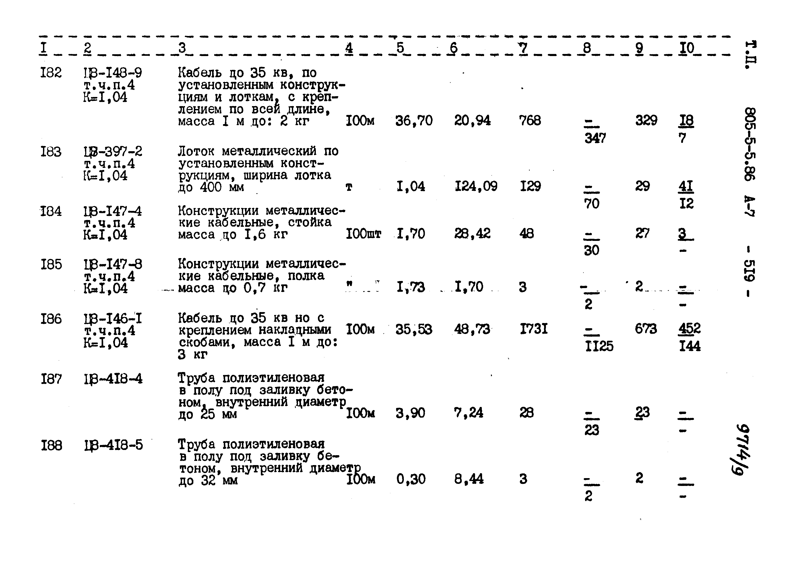 Типовой проект 805-5-5.86