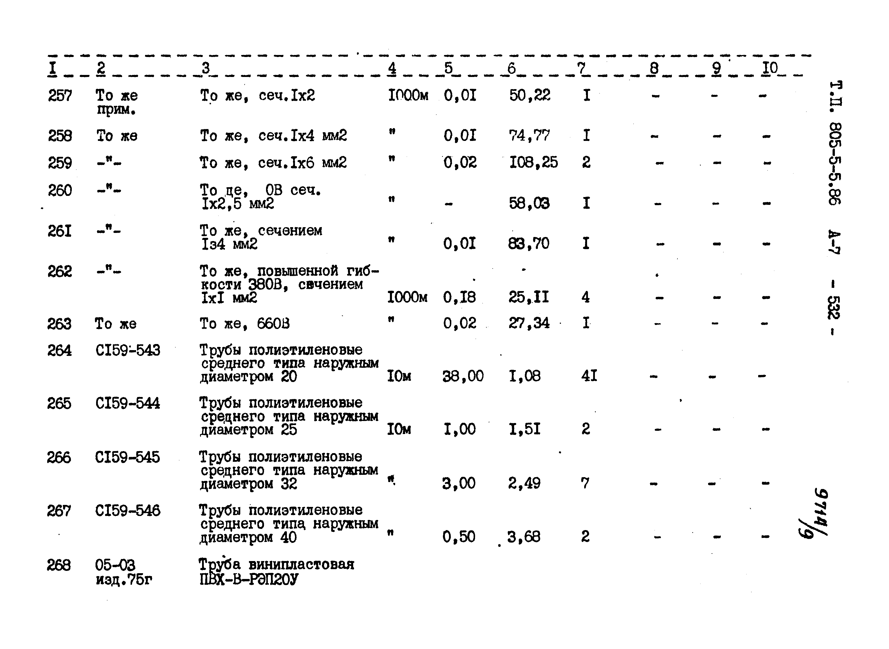 Типовой проект 805-5-5.86