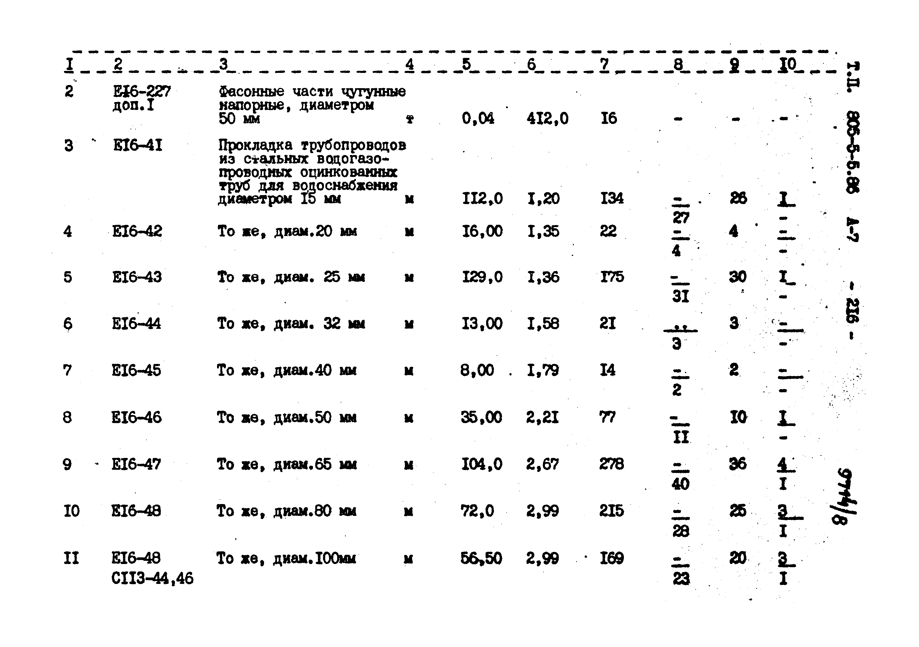 Типовой проект 805-5-5.86