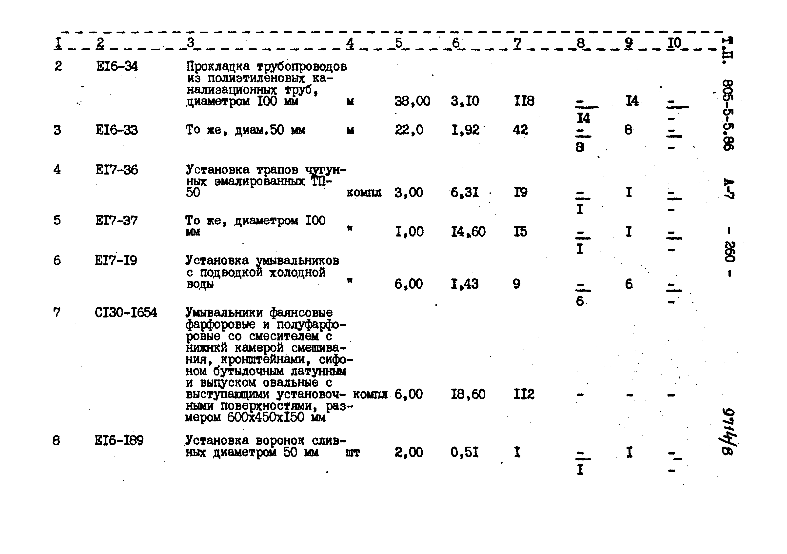 Типовой проект 805-5-5.86