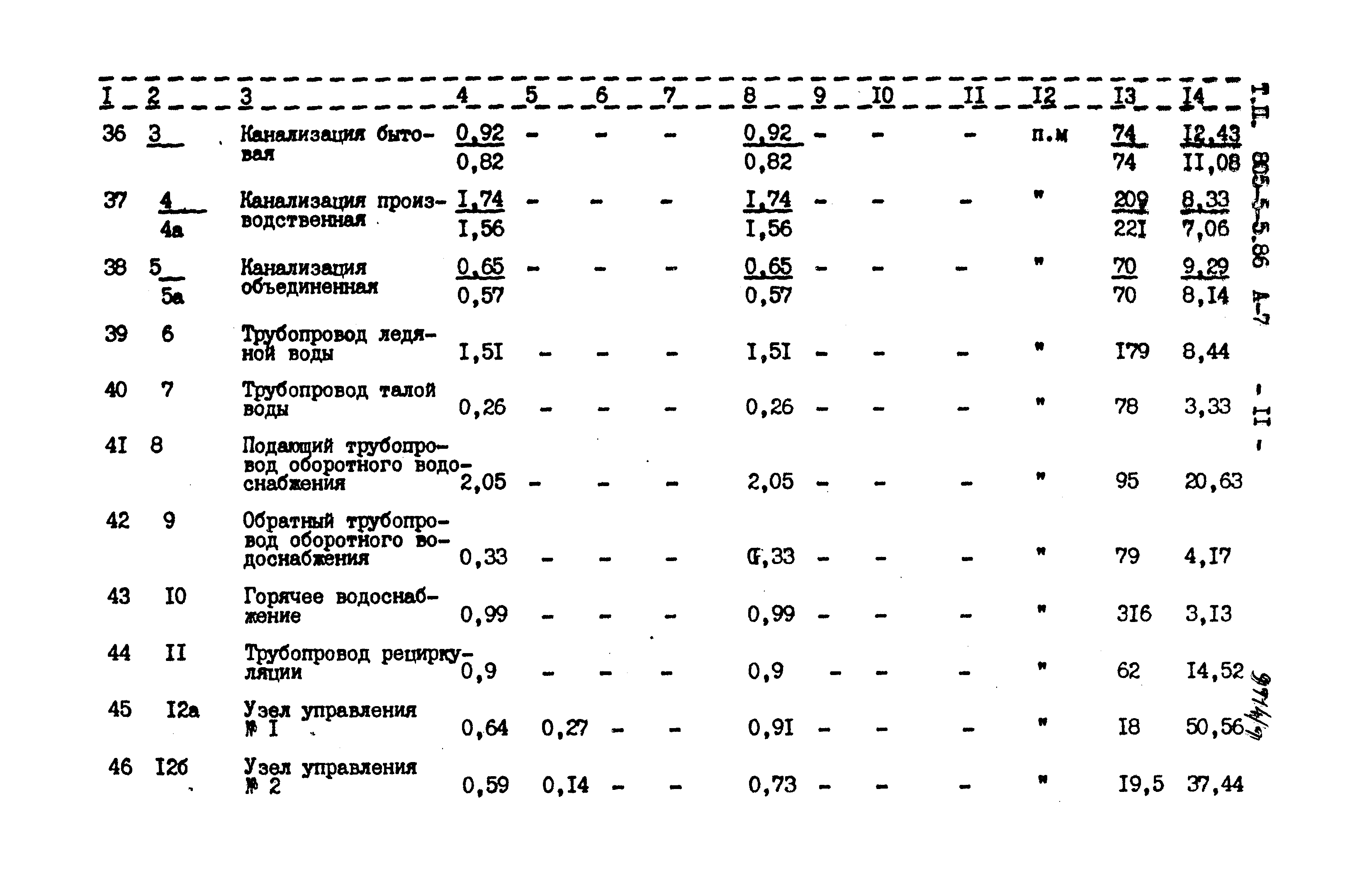 Типовой проект 805-5-5.86