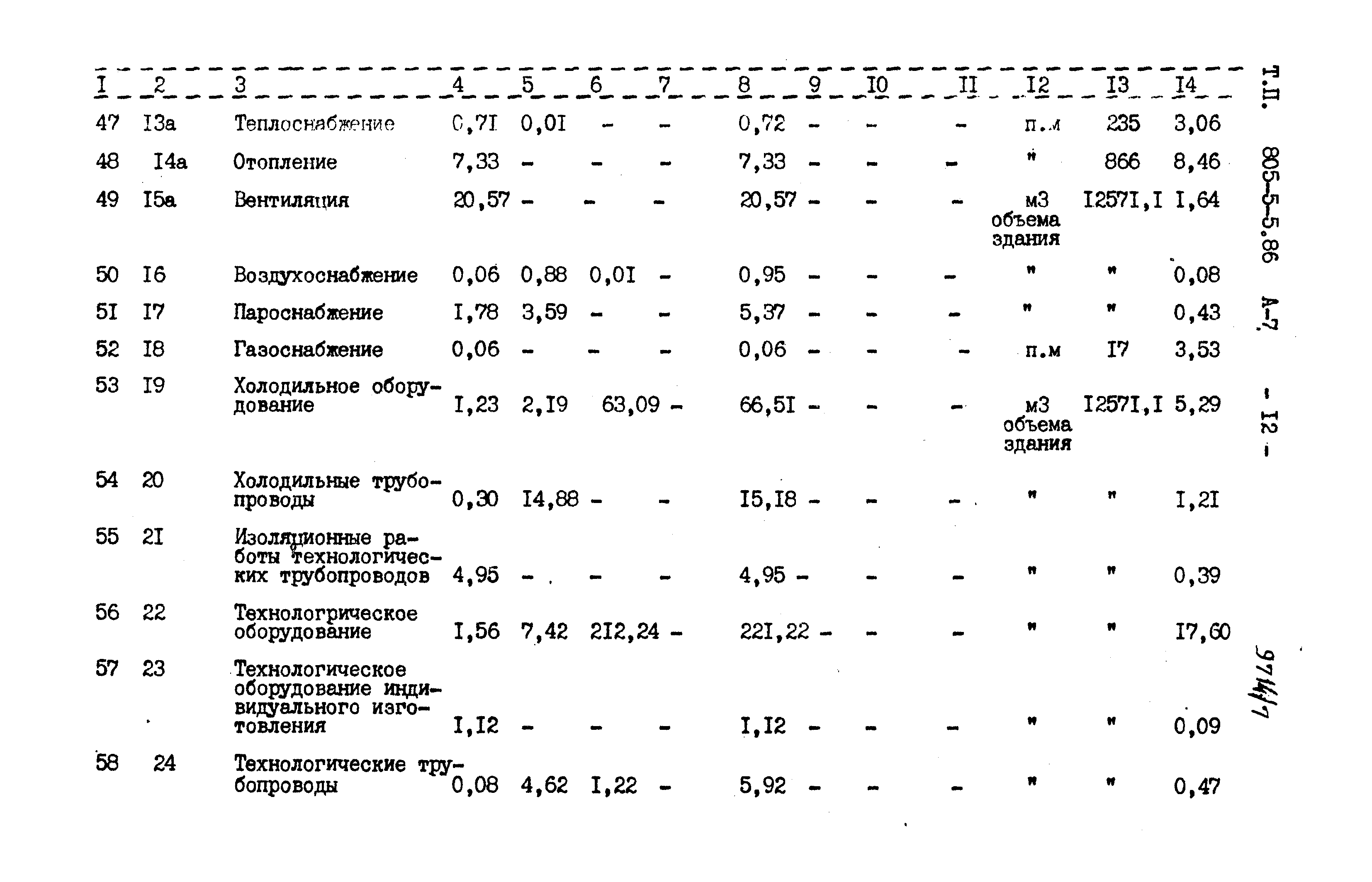 Типовой проект 805-5-5.86