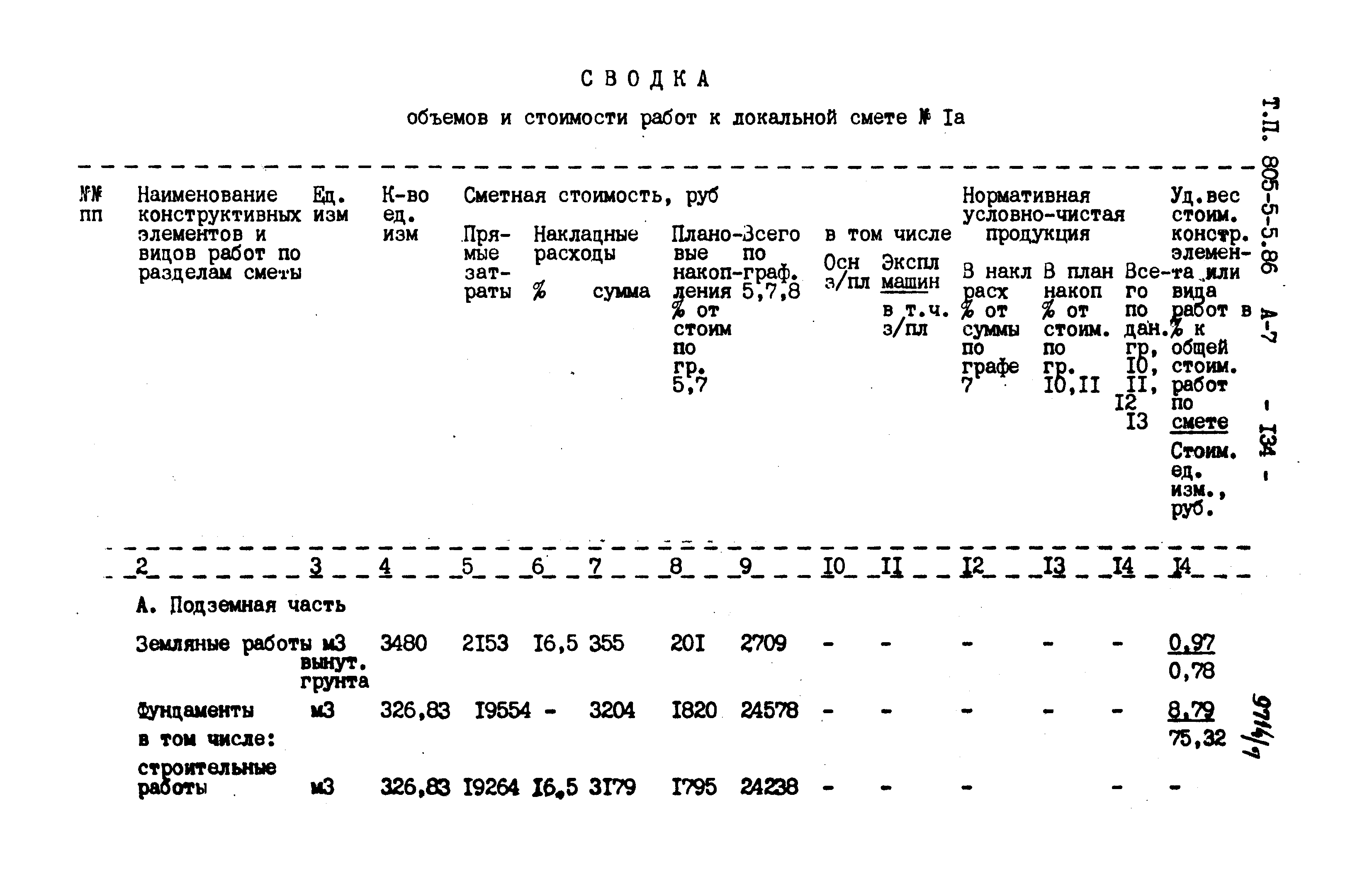 Типовой проект 805-5-5.86