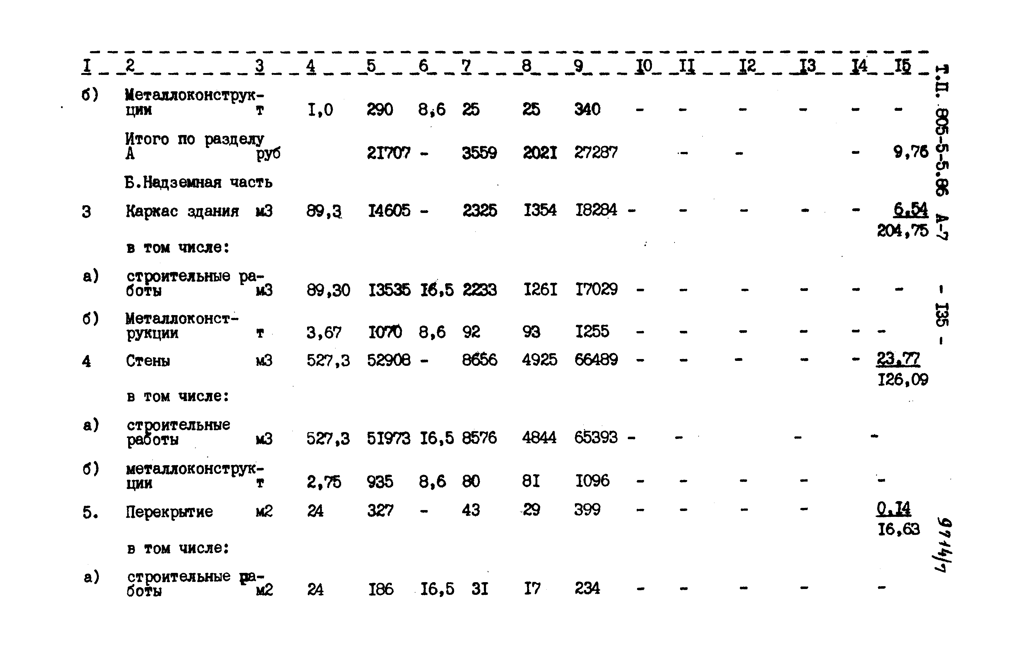 Типовой проект 805-5-5.86