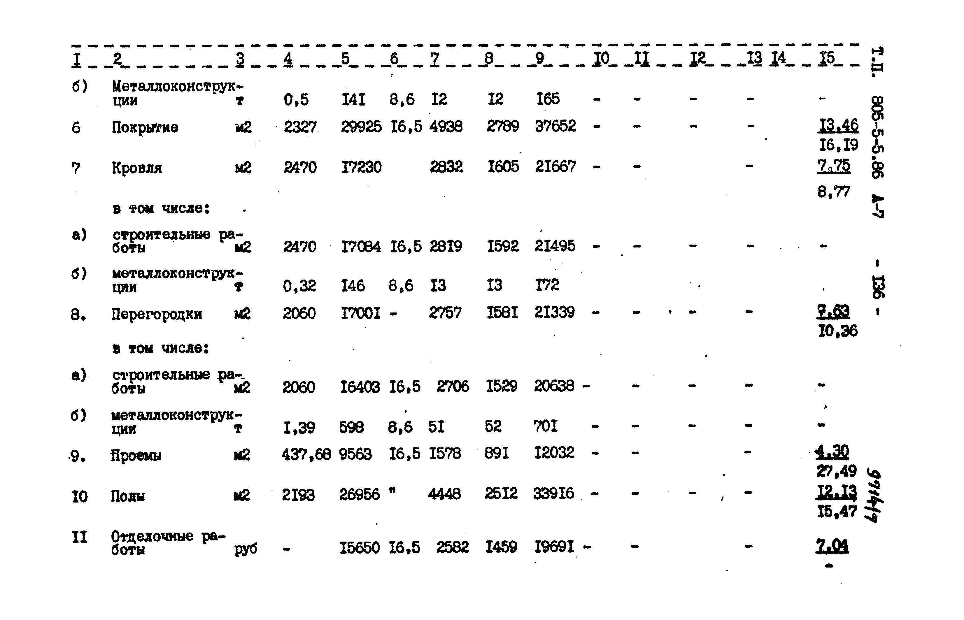 Типовой проект 805-5-5.86