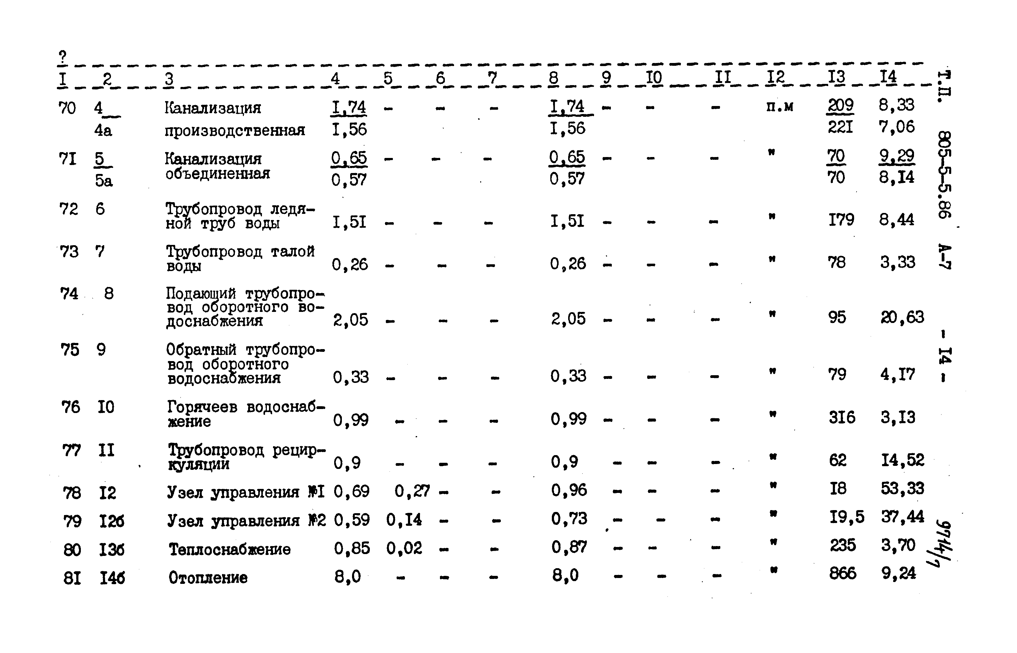 Типовой проект 805-5-5.86