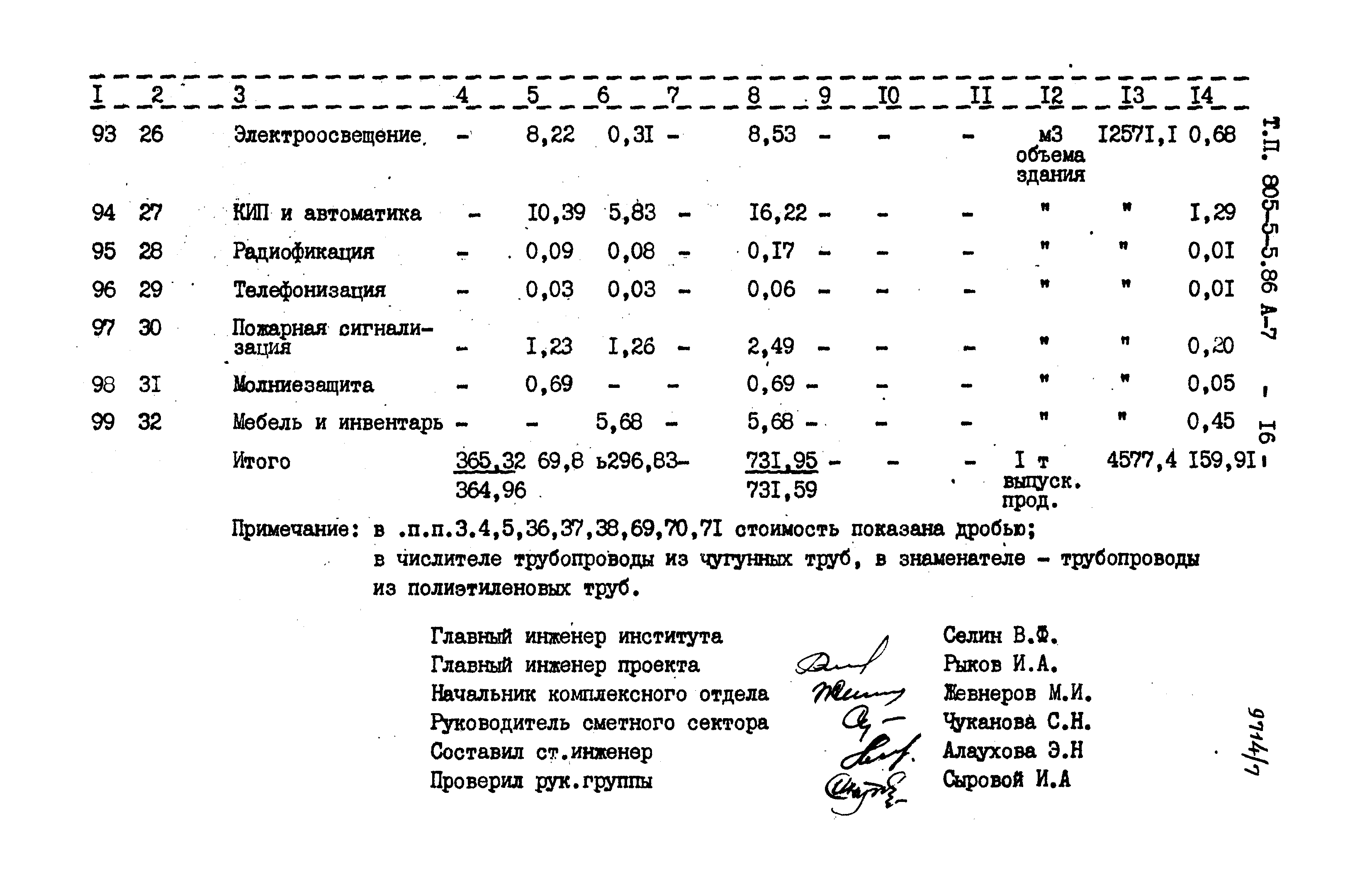 Типовой проект 805-5-5.86