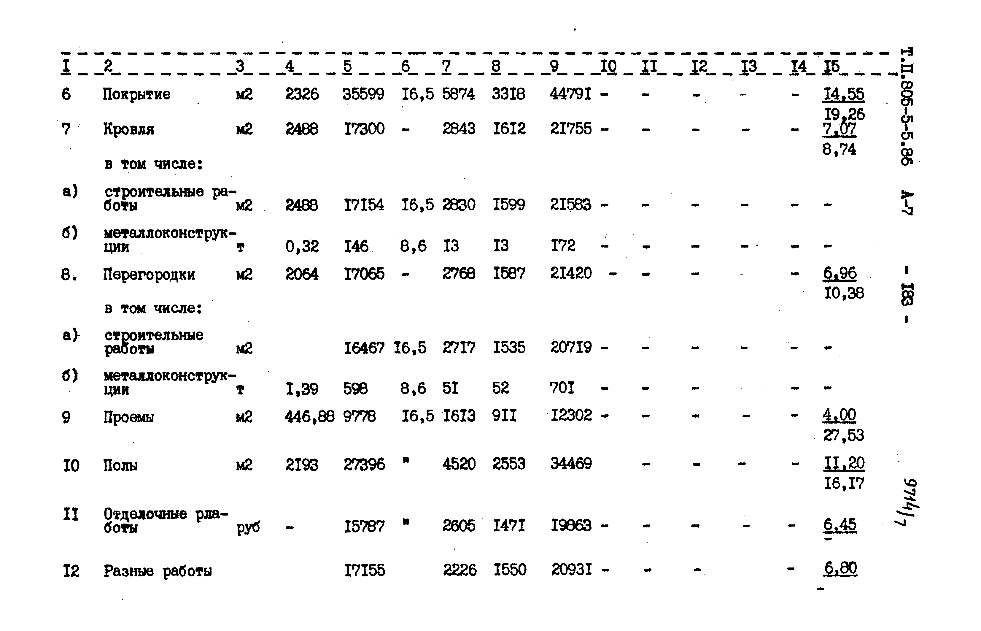 Типовой проект 805-5-5.86