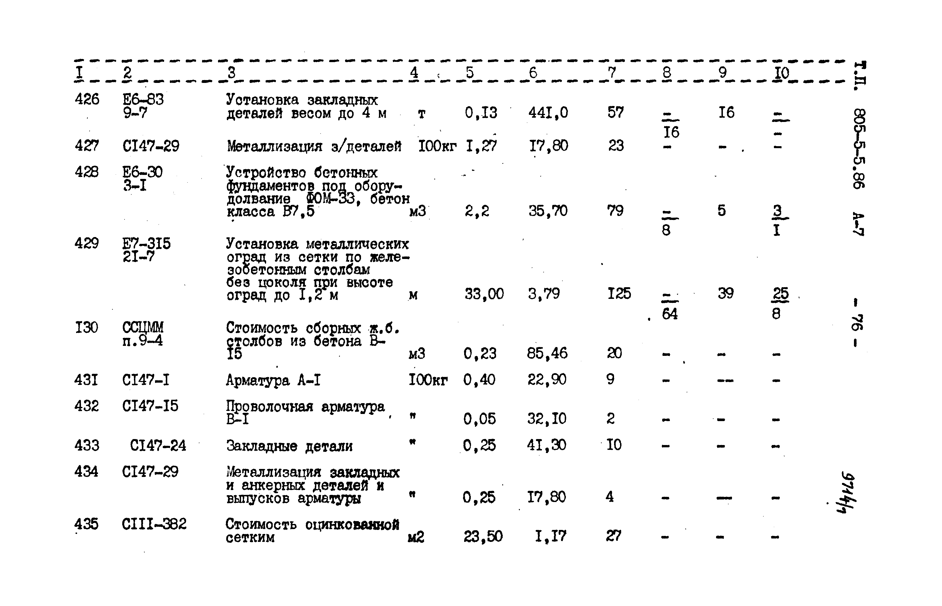 Типовой проект 805-5-5.86