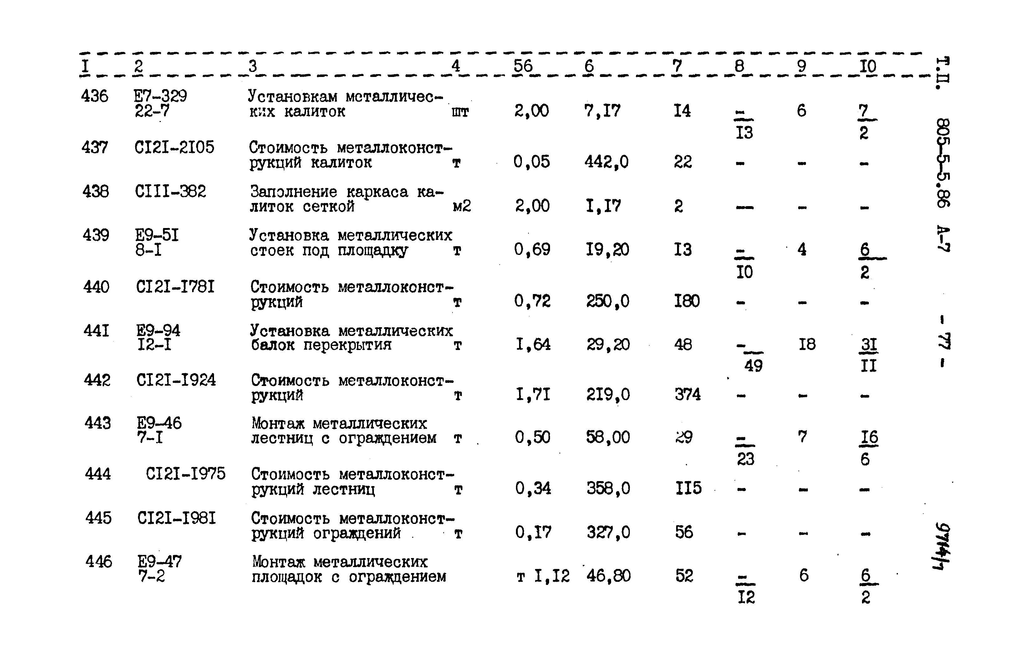 Типовой проект 805-5-5.86