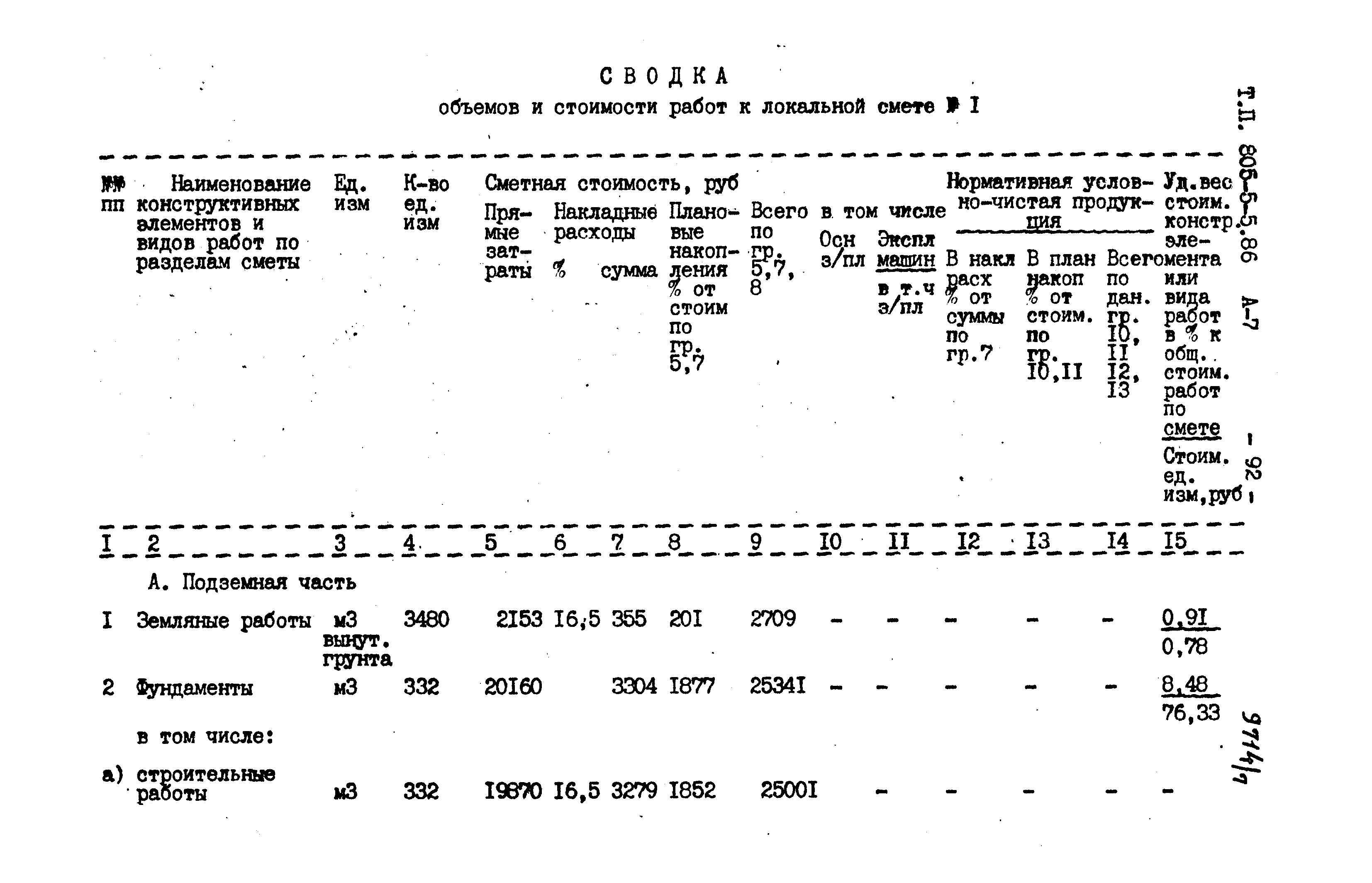 Типовой проект 805-5-5.86